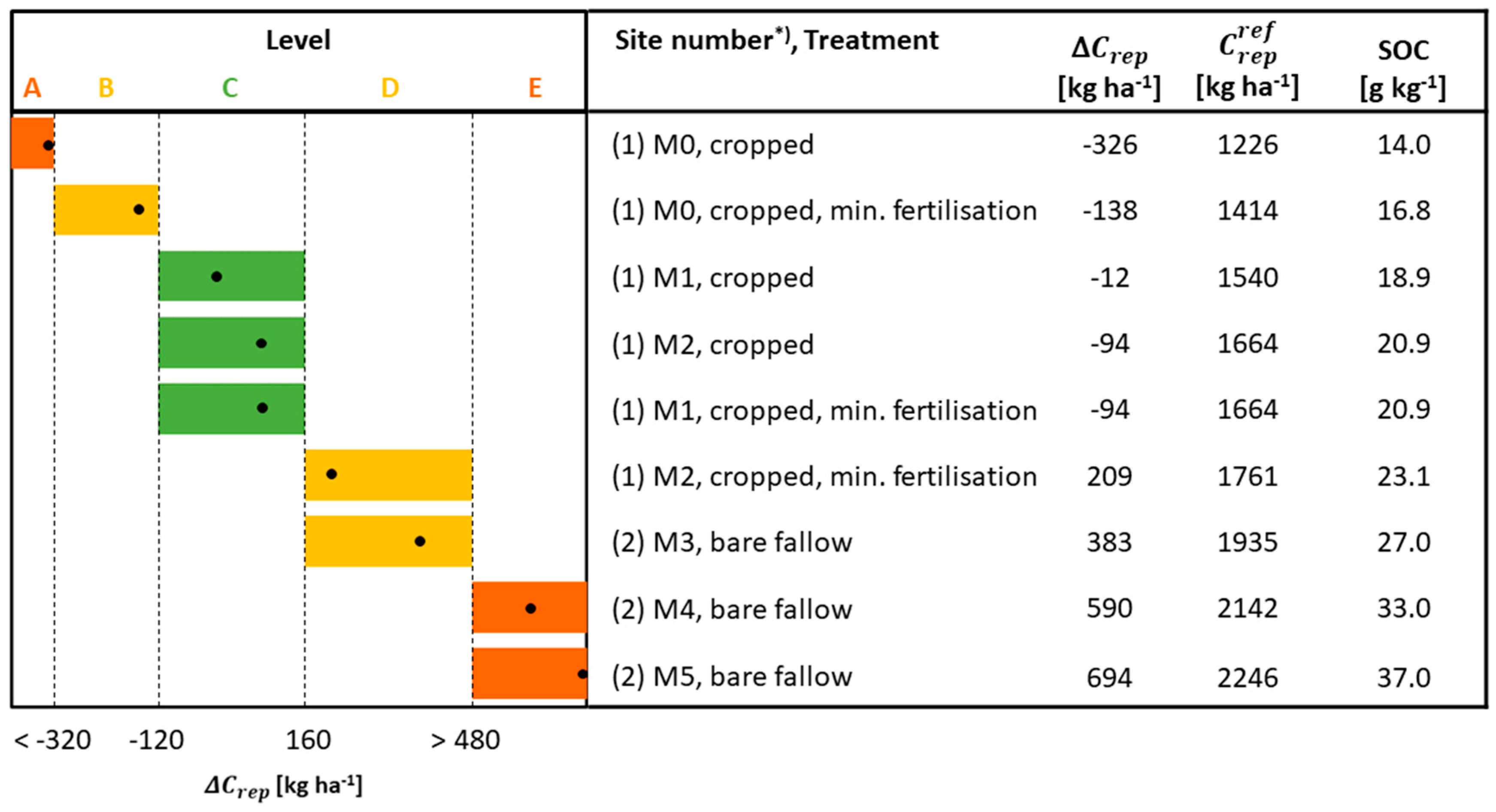 Agronomy 12 01231 g003