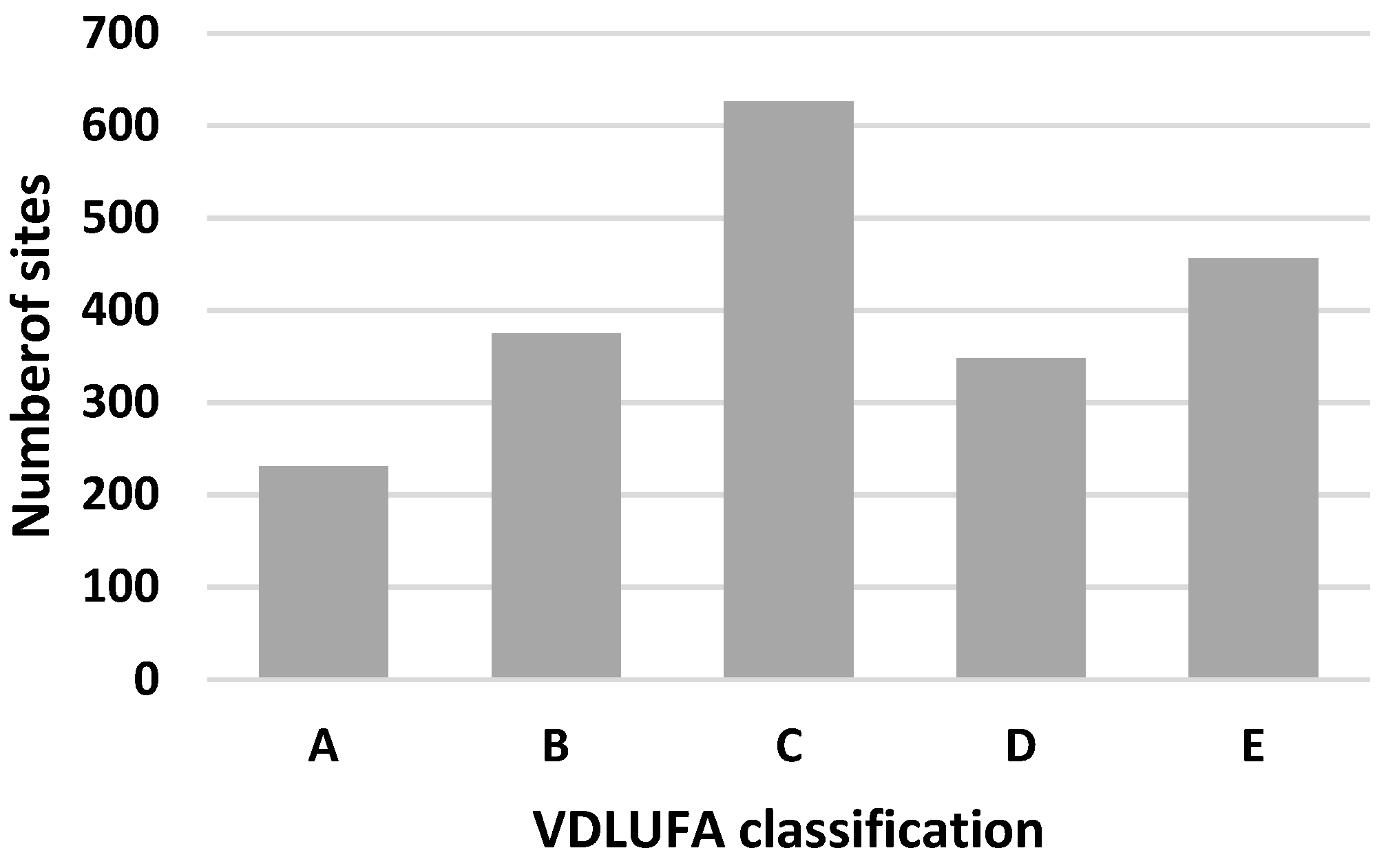 Agronomy 12 01231 g004