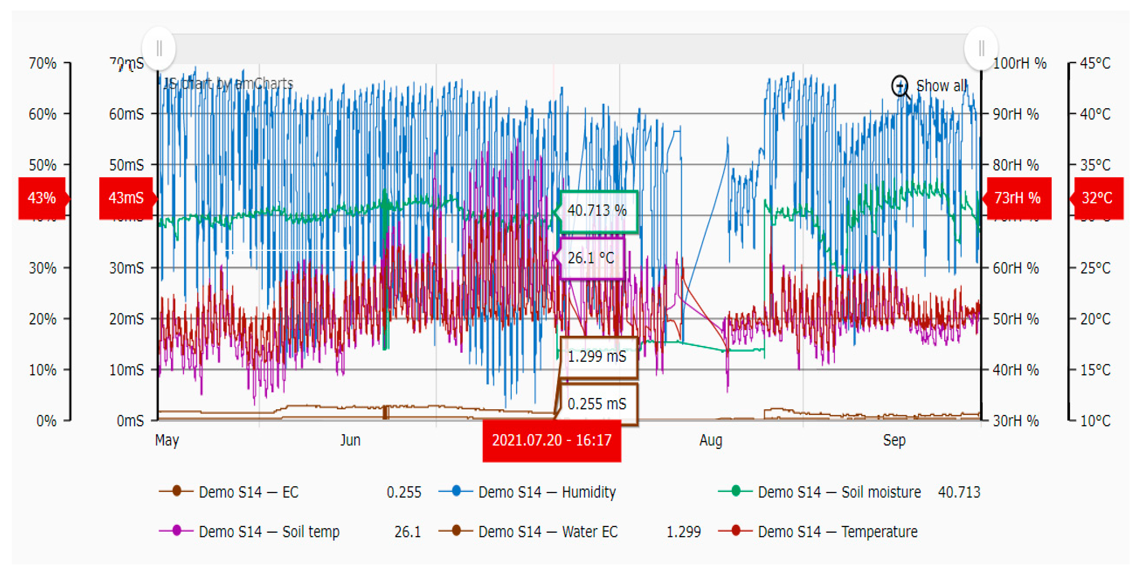 Agronomy 12 01232 g001 Agronomy 12 01232 g001
