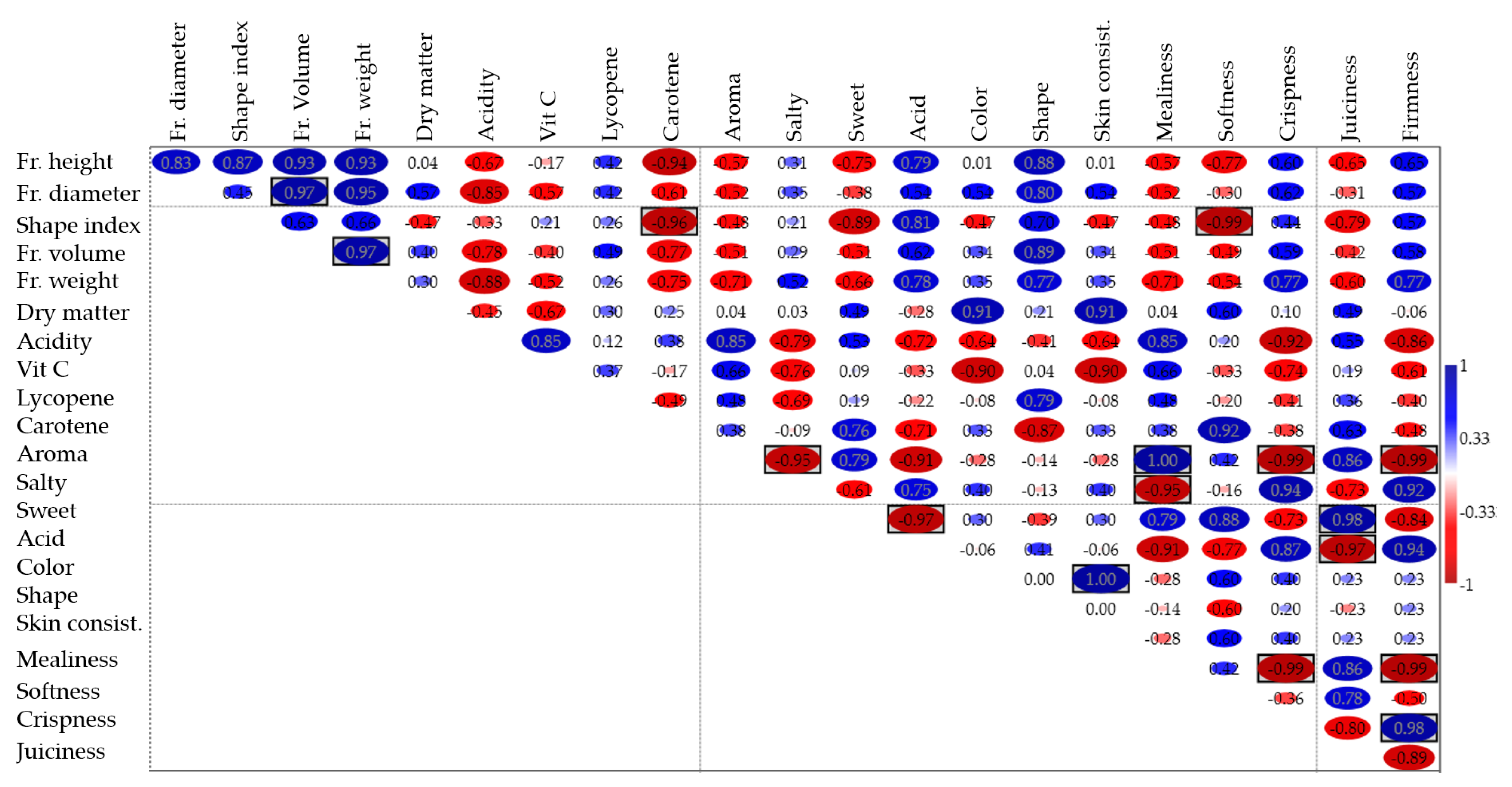 Agronomy 12 01232 g006 Agronomy 12 01232 g006