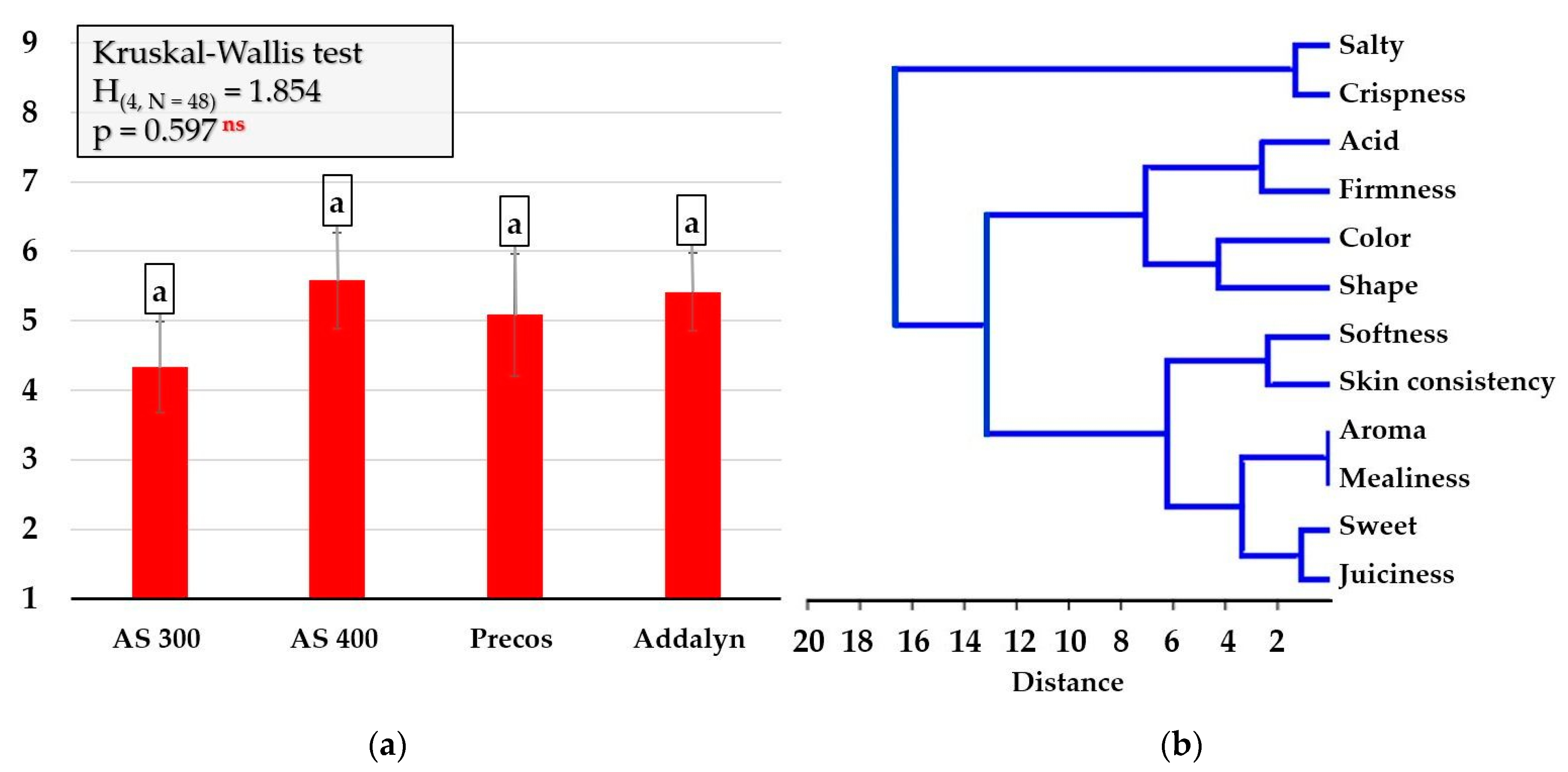 Agronomy 12 01232 g008 Agronomy 12 01232 g008
