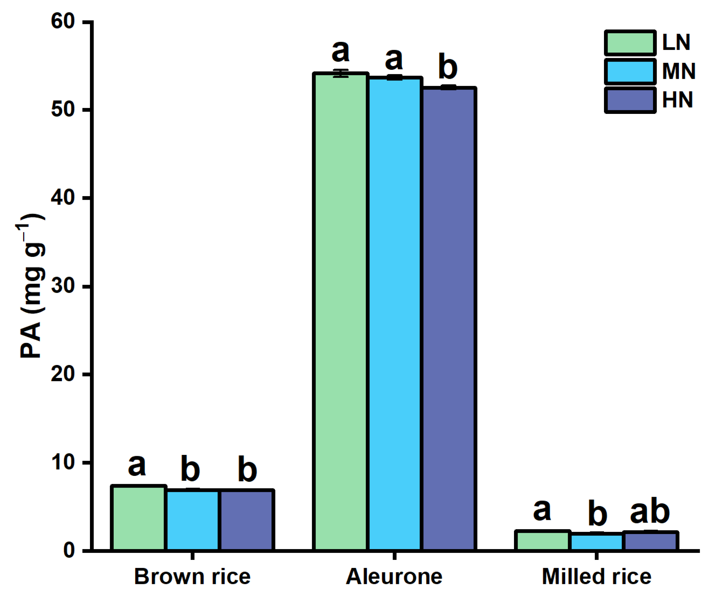 Agronomy 12 01234 g003