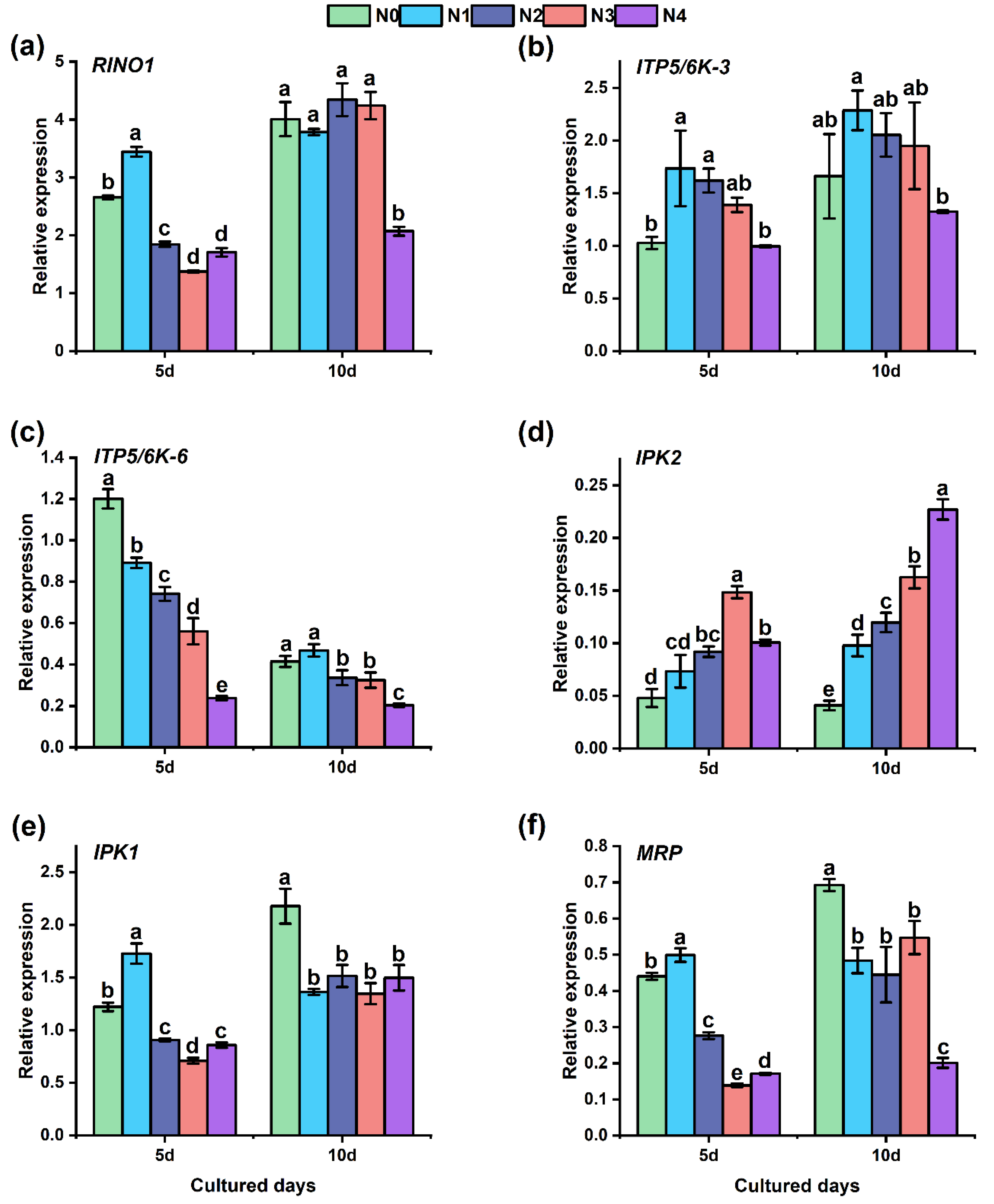Agronomy 12 01234 g004