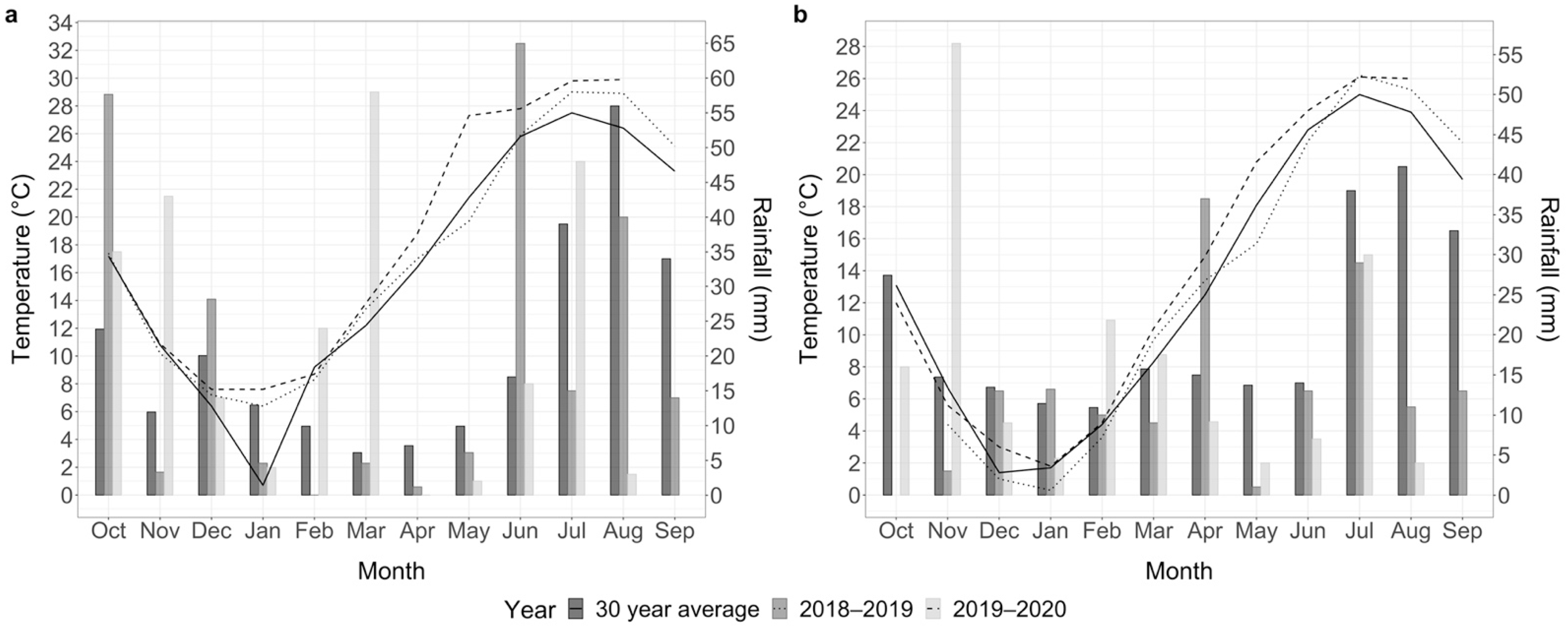 Agronomy 12 01235 g001 550