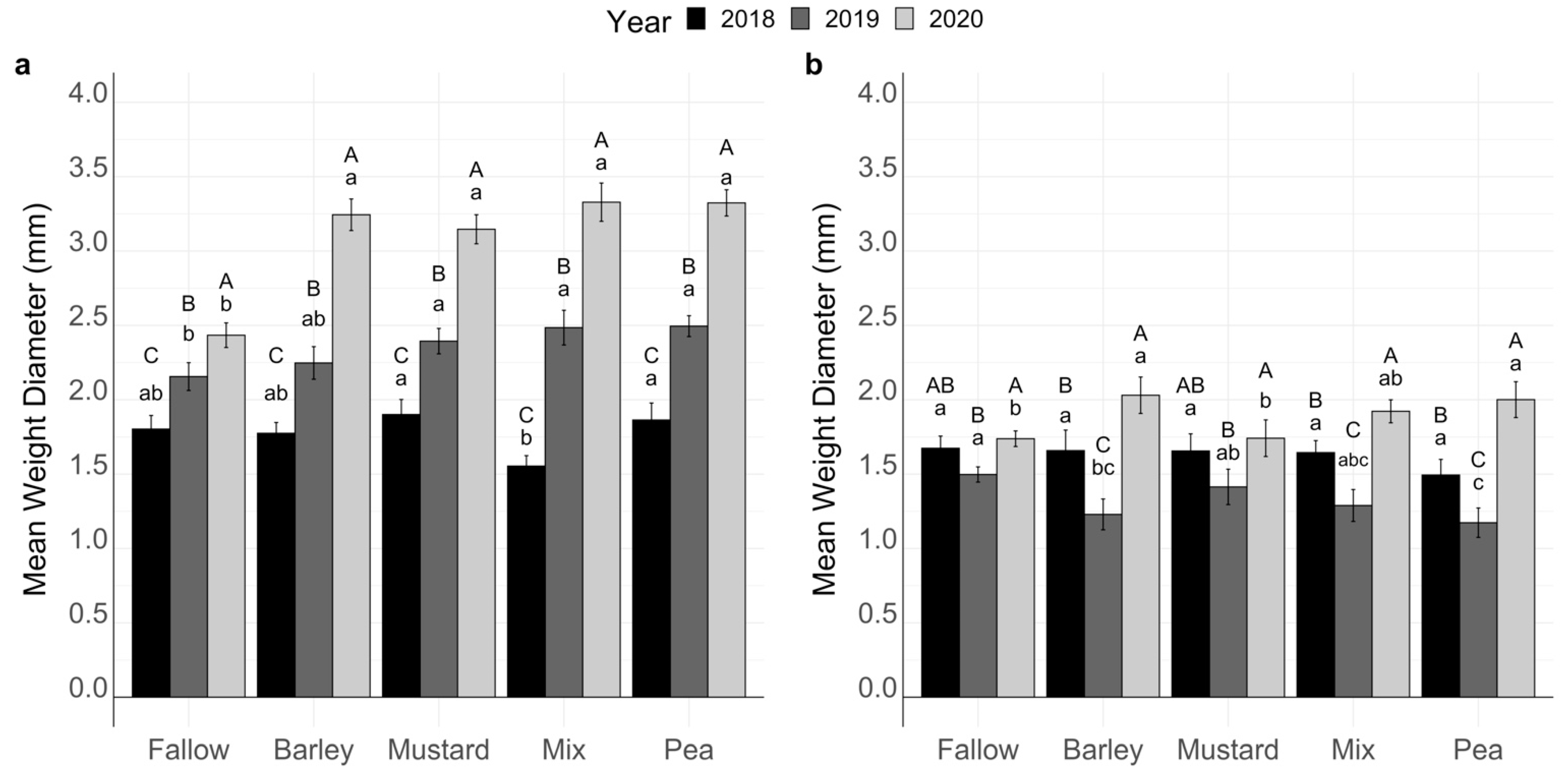 Agronomy 12 01235 g002 550
