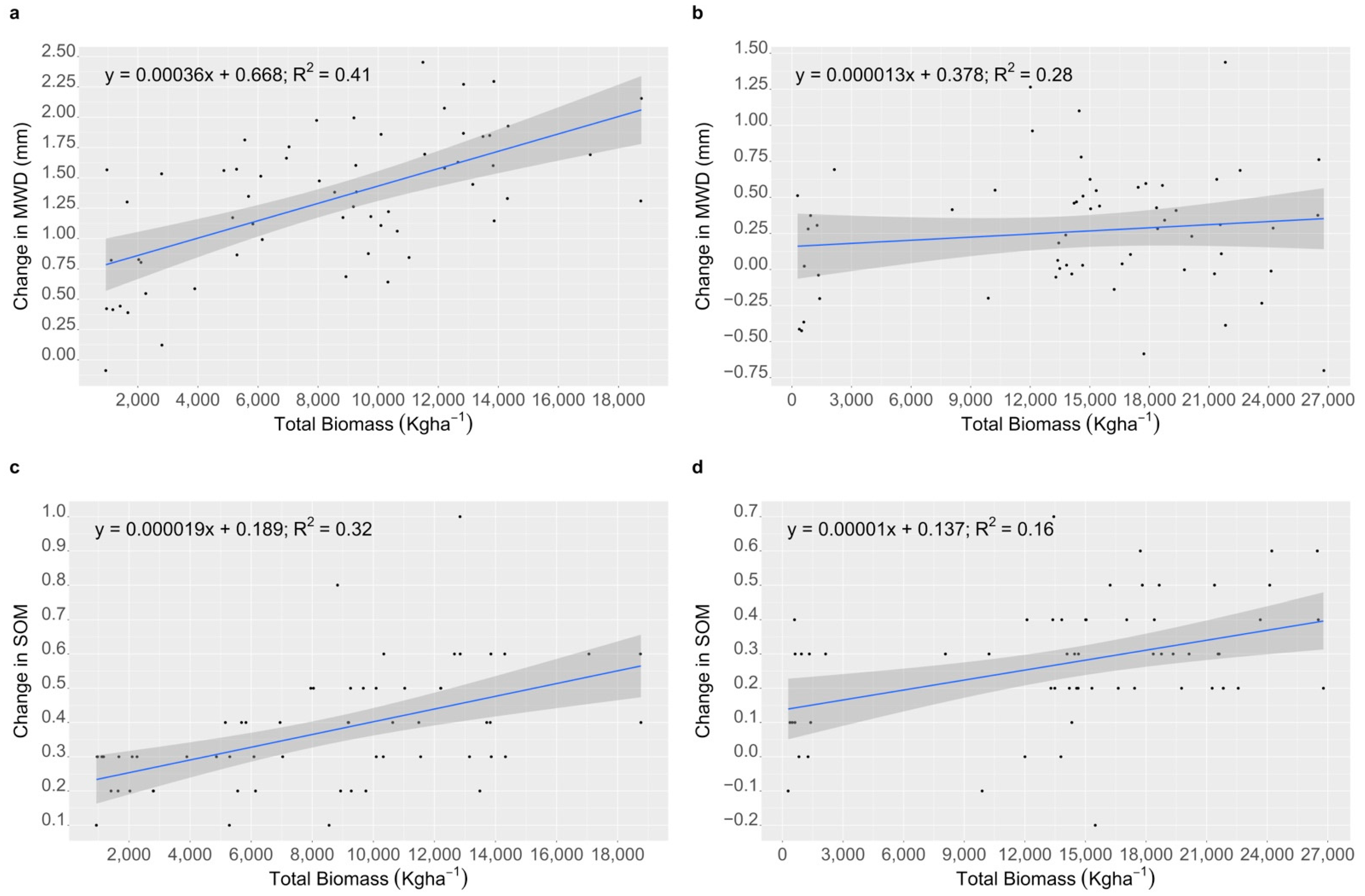 Agronomy 12 01235 g003 550