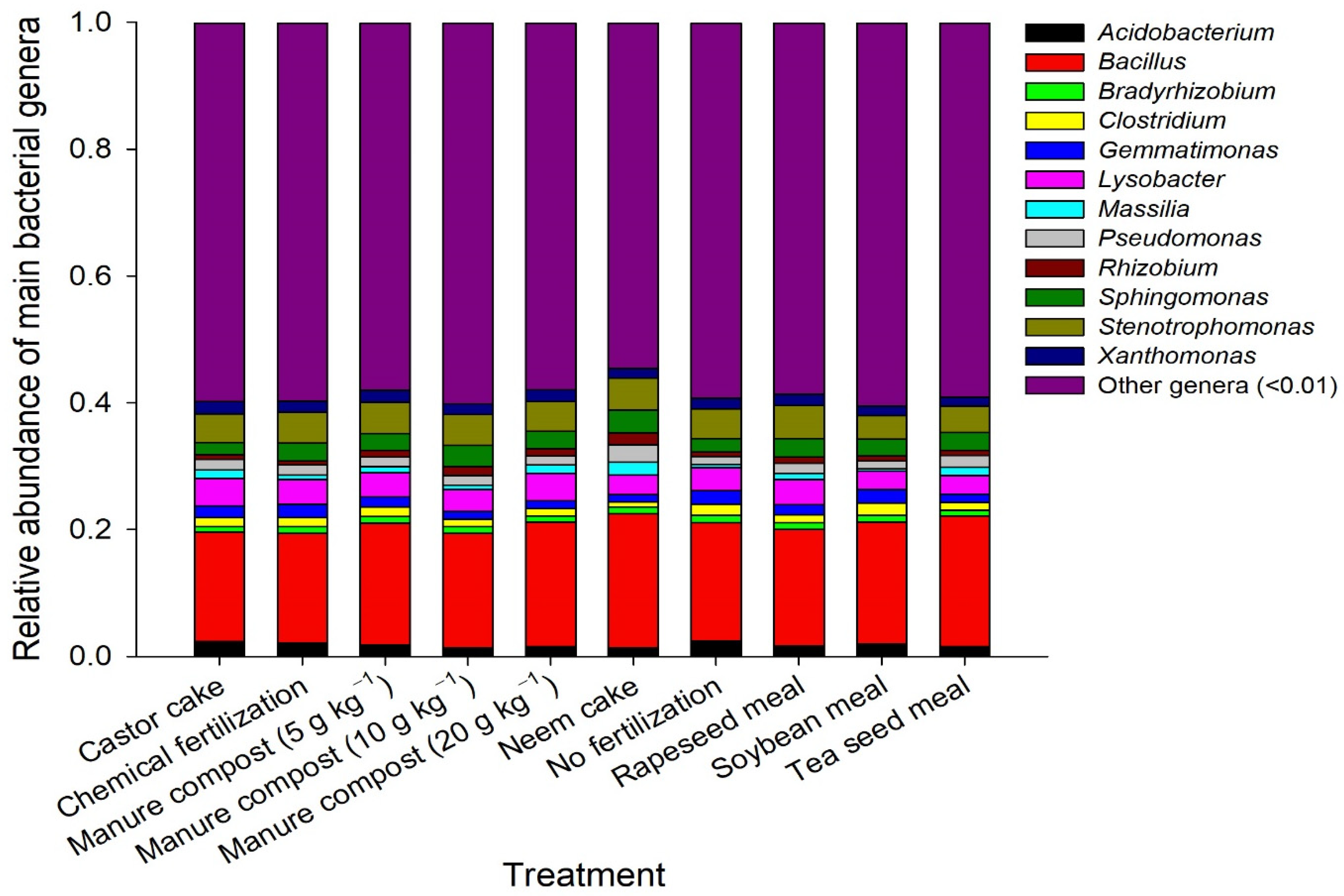 Agronomy 12 01236 g002