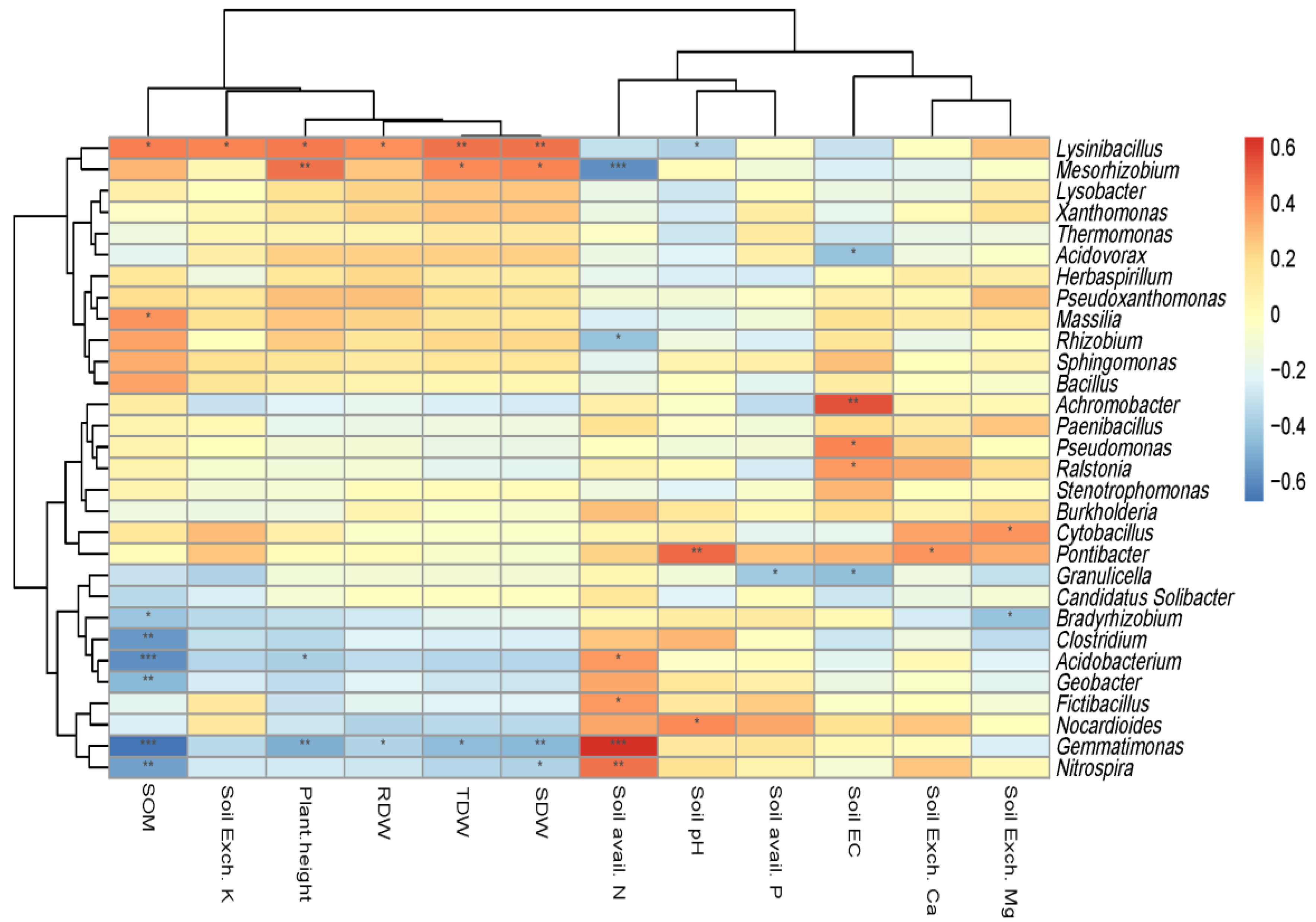 Agronomy 12 01236 g003