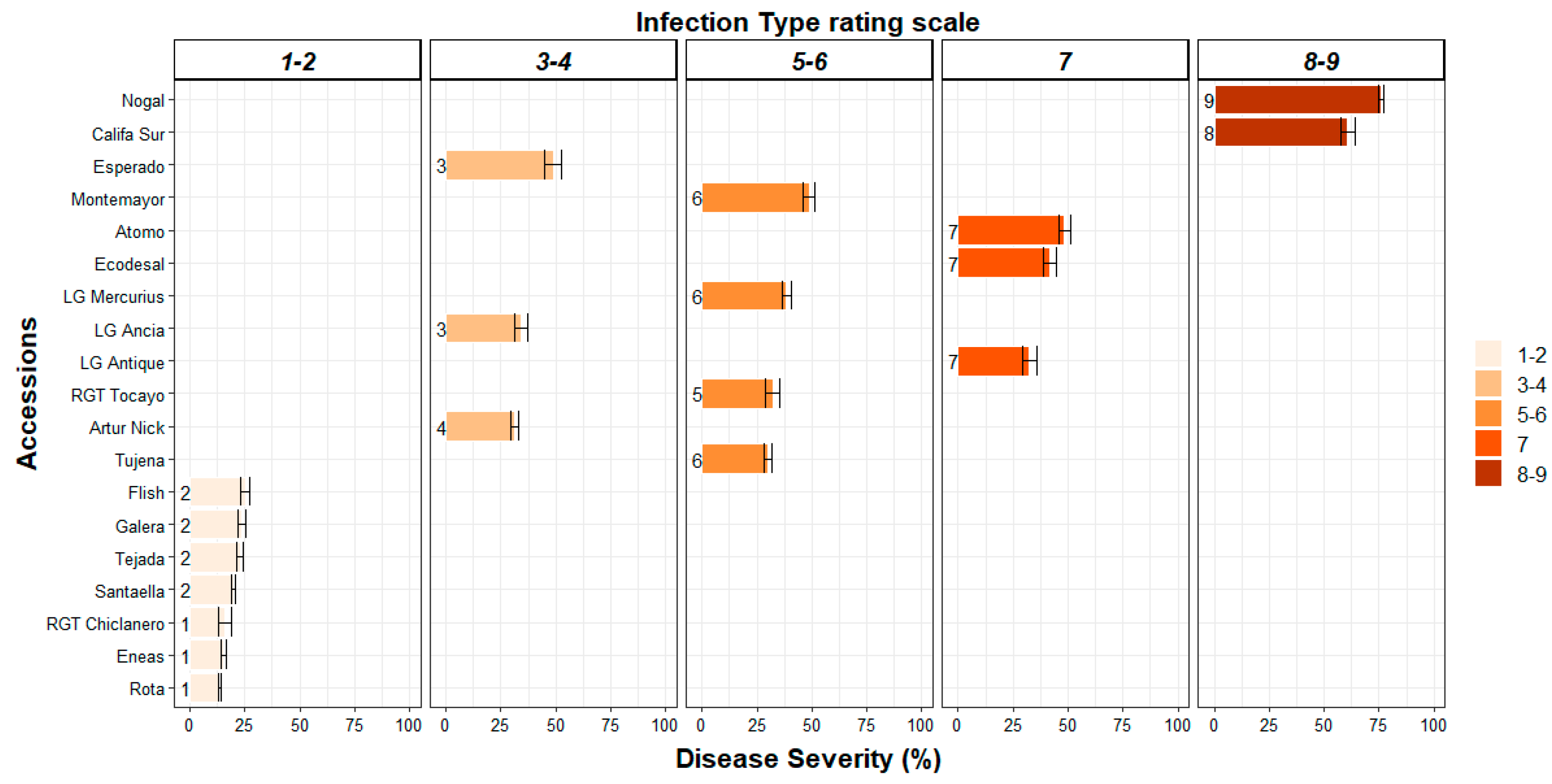 Agronomy 12 01239 g001 Agronomy 12 01239 g001