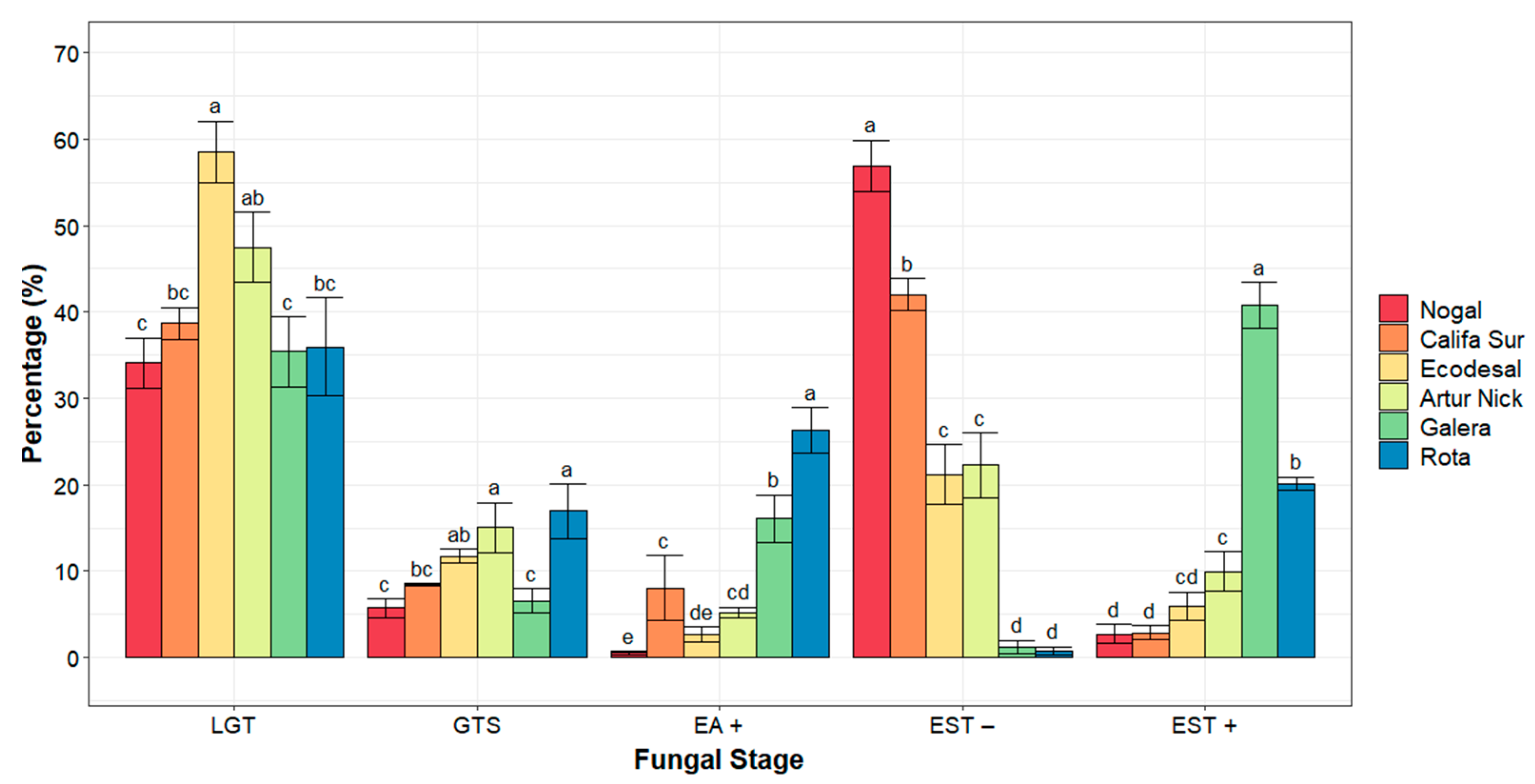 Agronomy 12 01239 g004 Agronomy 12 01239 g004