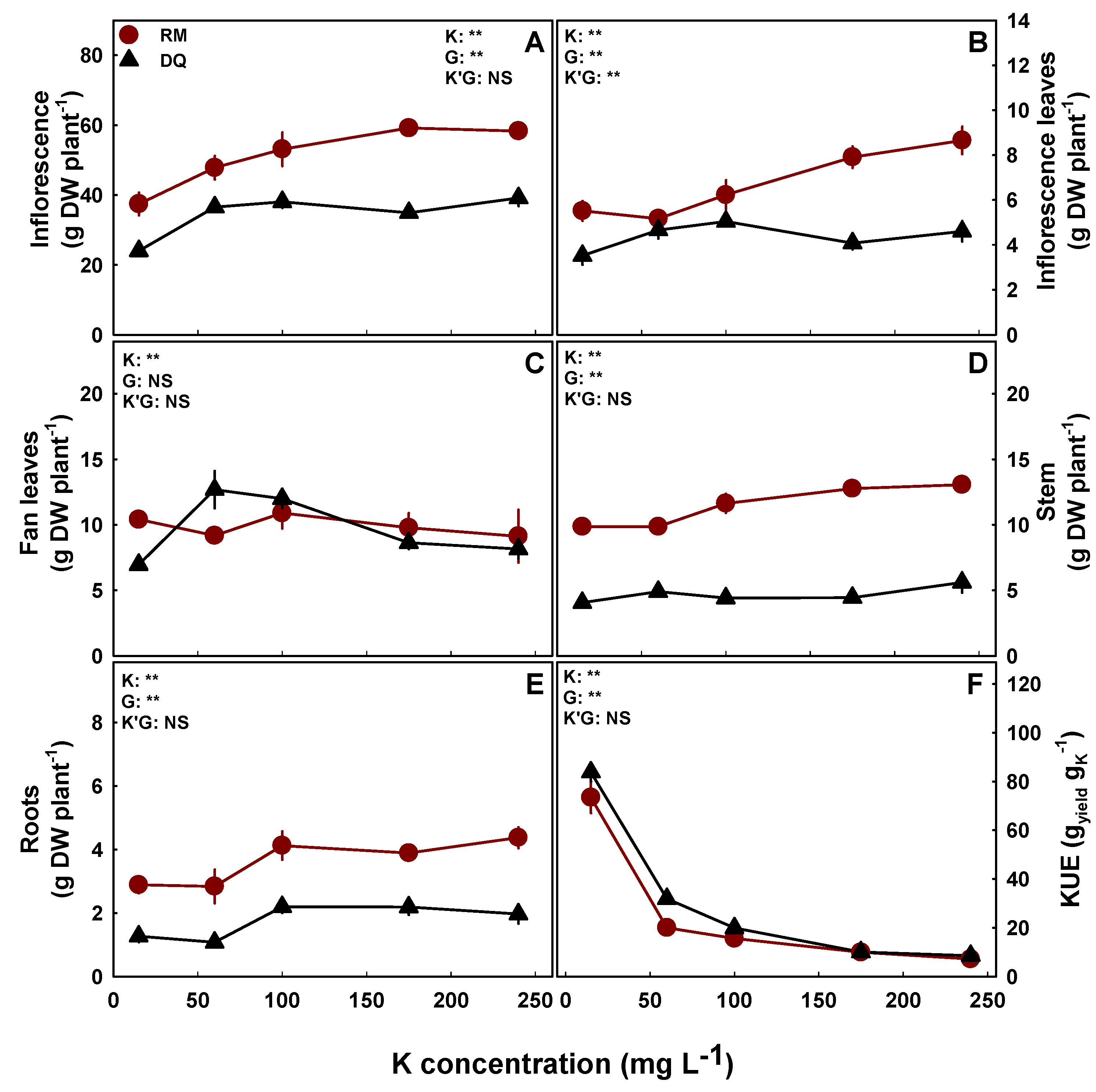 Agronomy 12 01242 g002 550