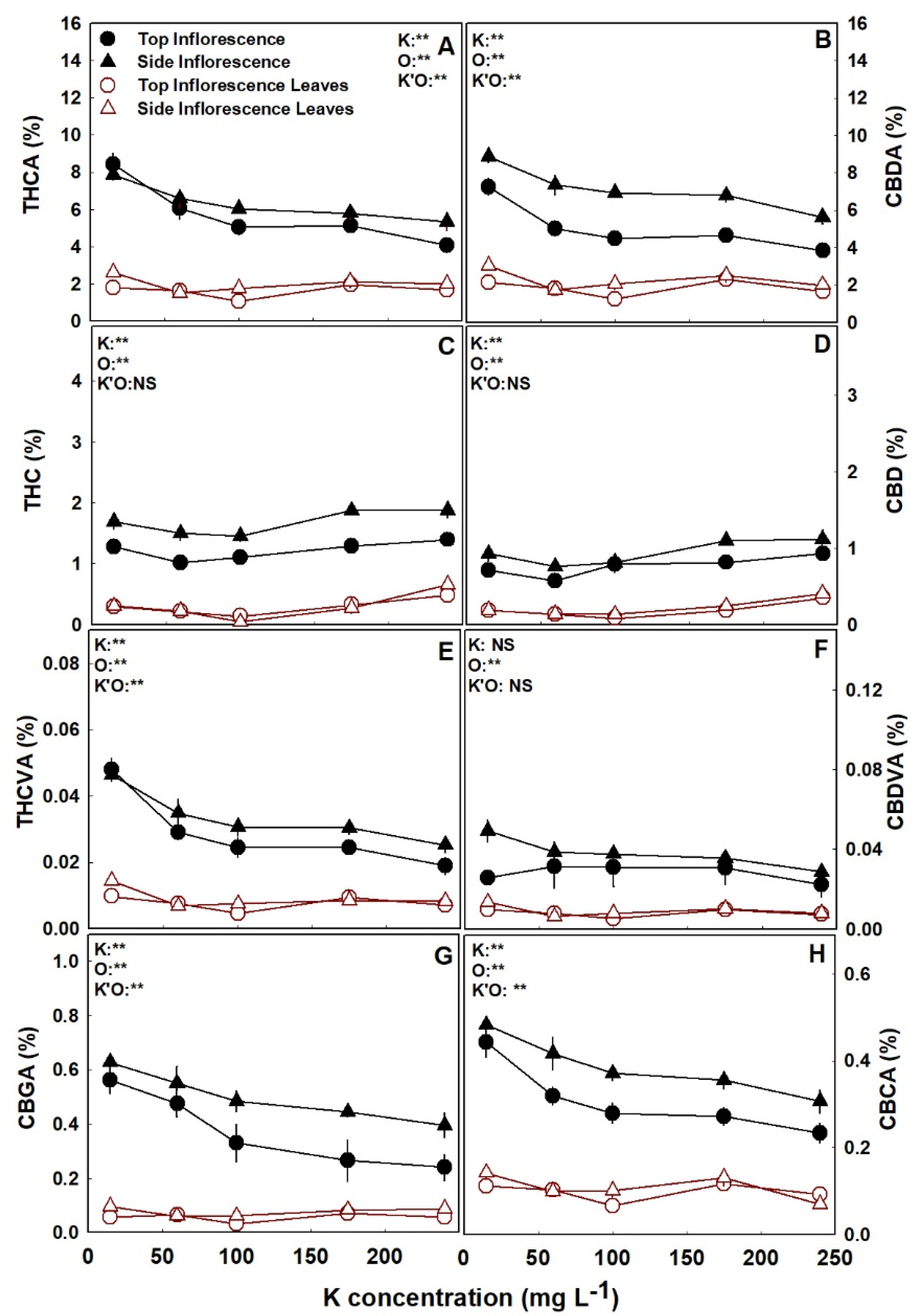 Agronomy 12 01242 g003 550