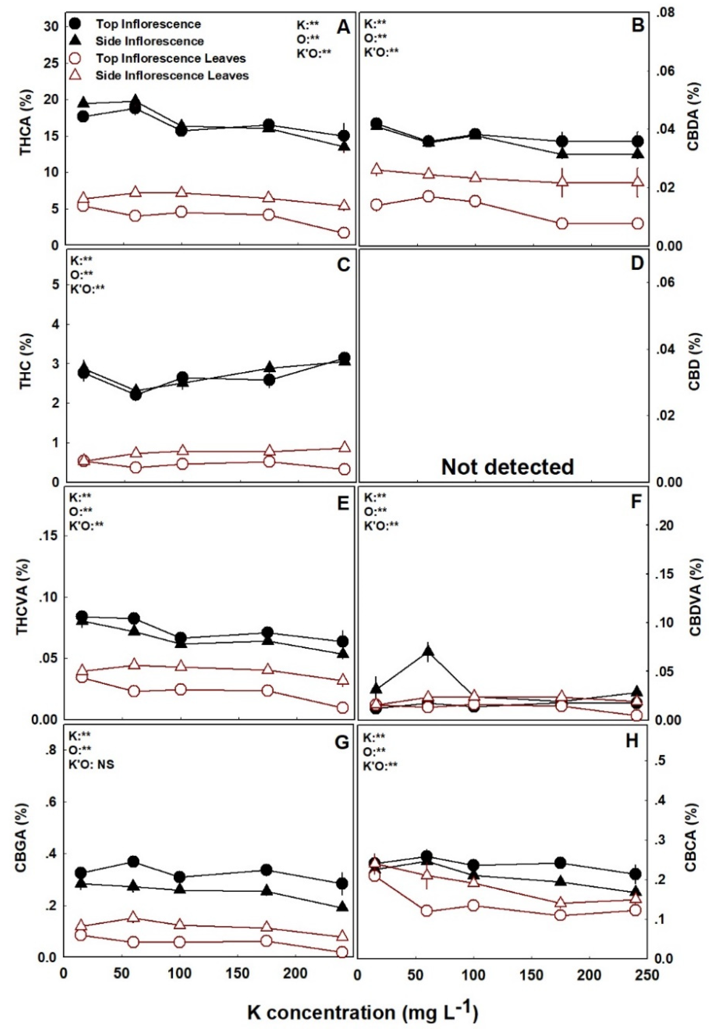 Agronomy 12 01242 g004 550