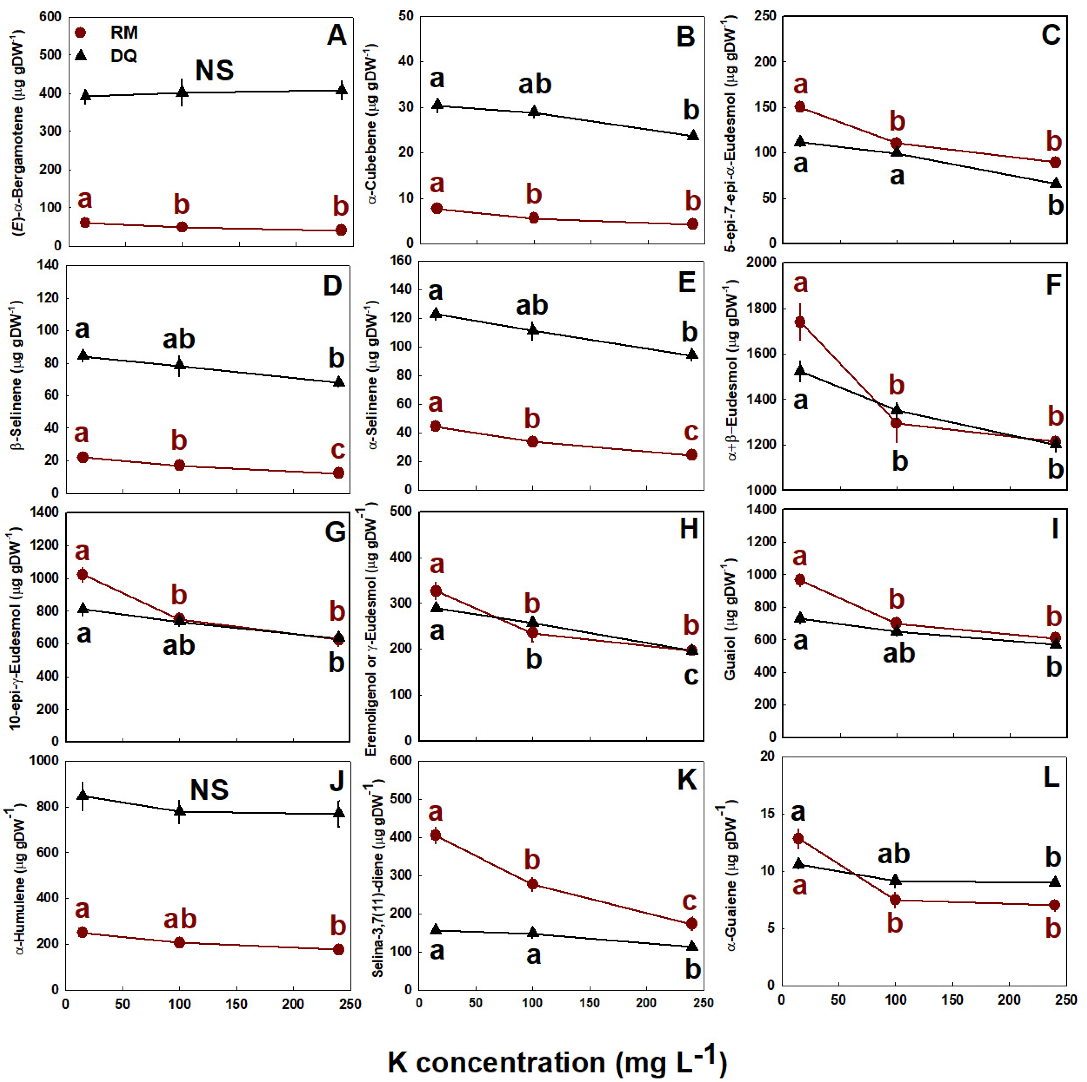 Agronomy 12 01242 g006 550
