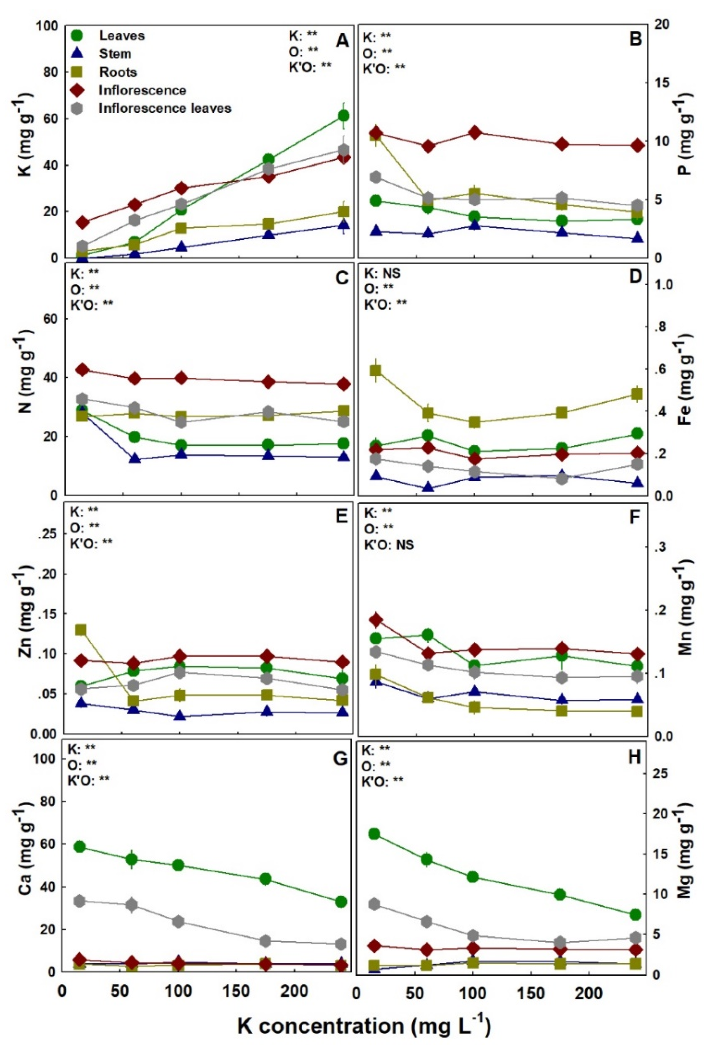 Agronomy 12 01242 g007 550