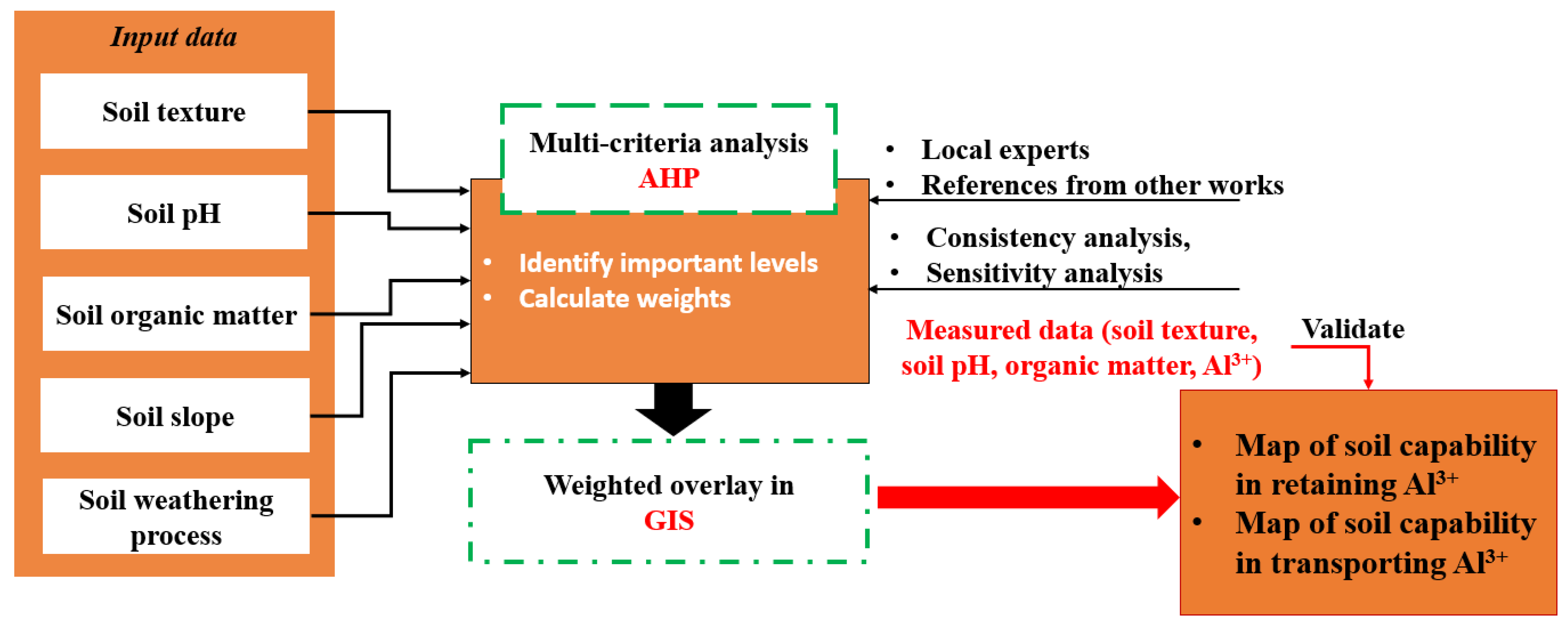 Agronomy 12 01243 g002