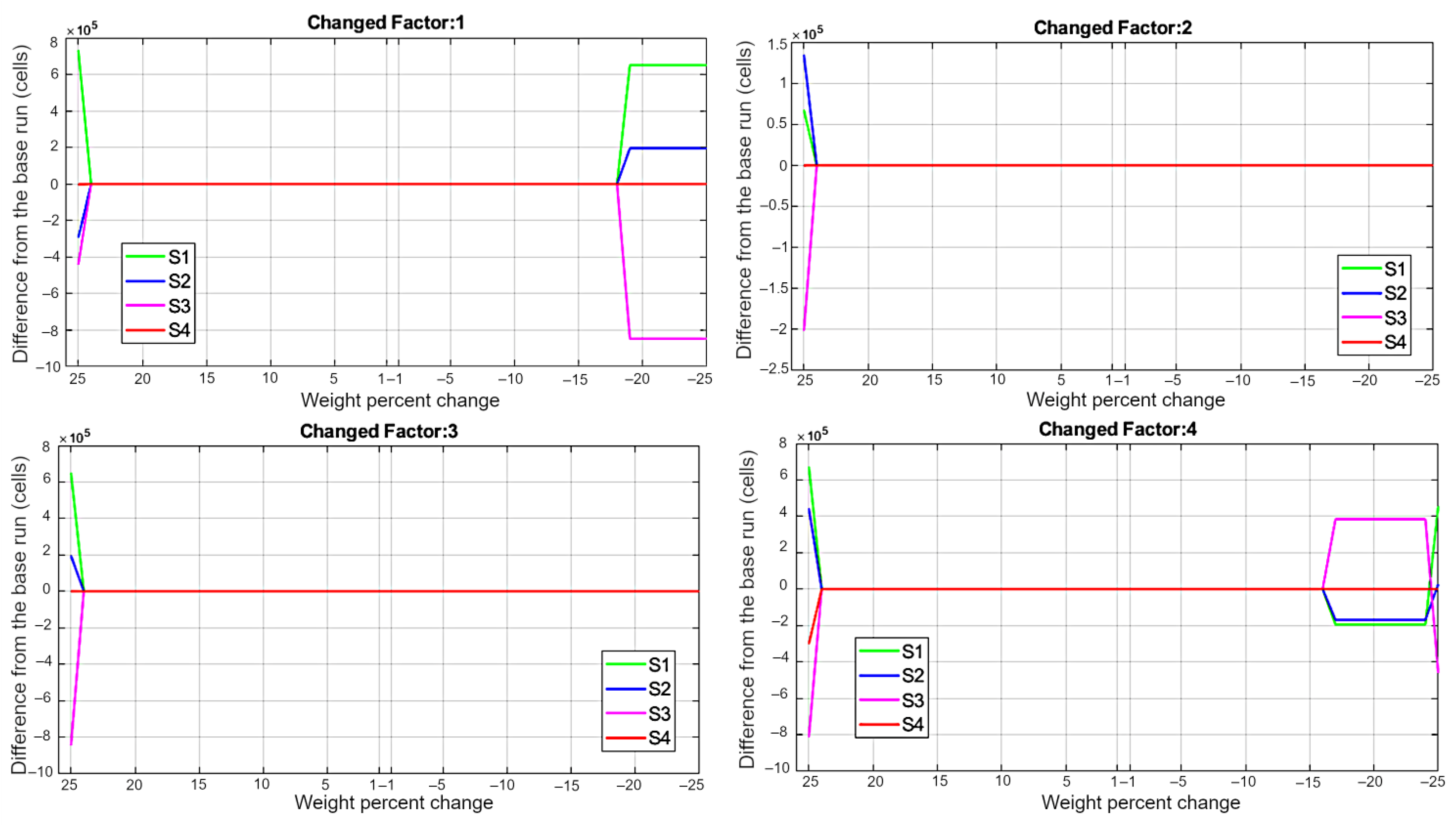 Agronomy 12 01243 g004