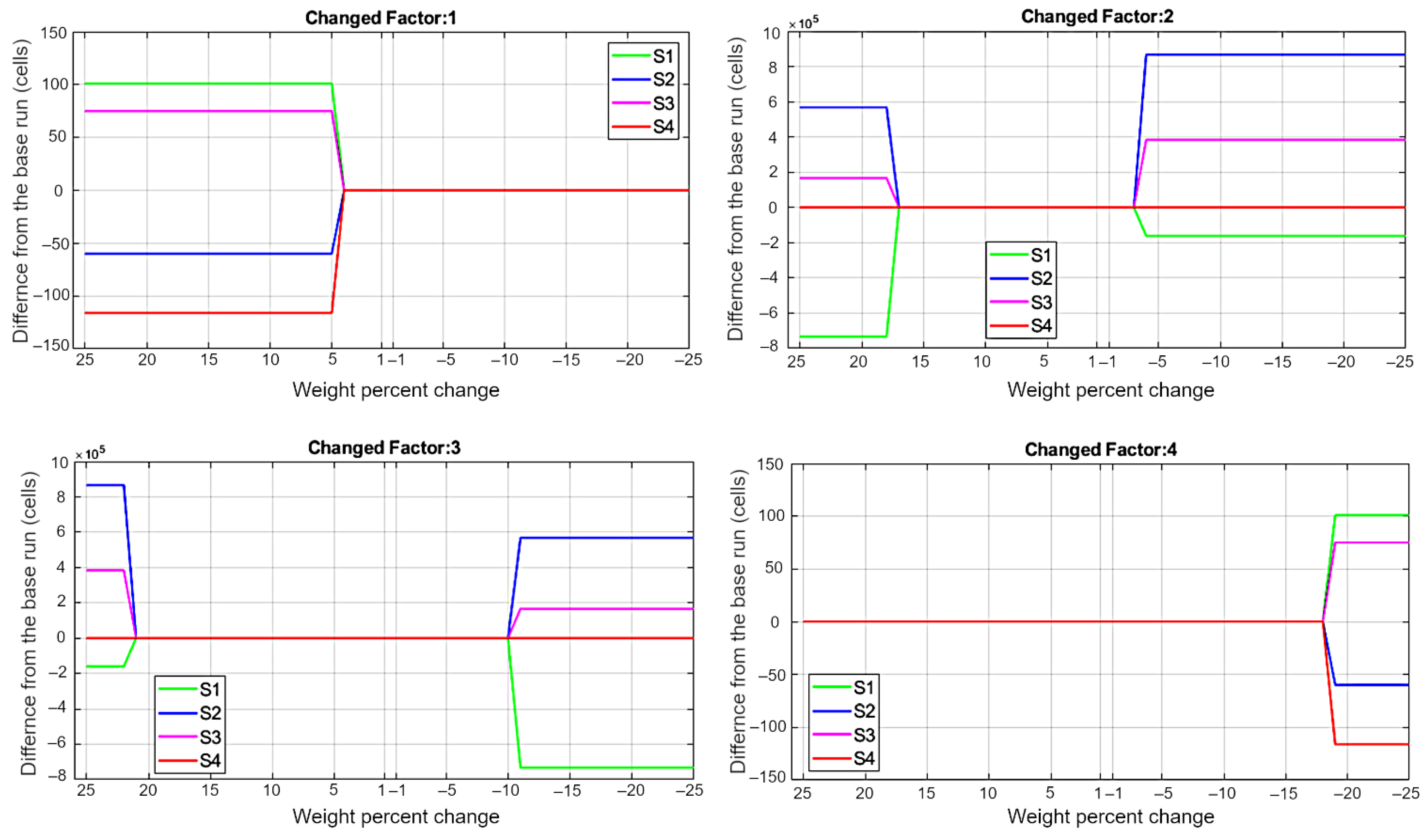 Agronomy 12 01243 g005
