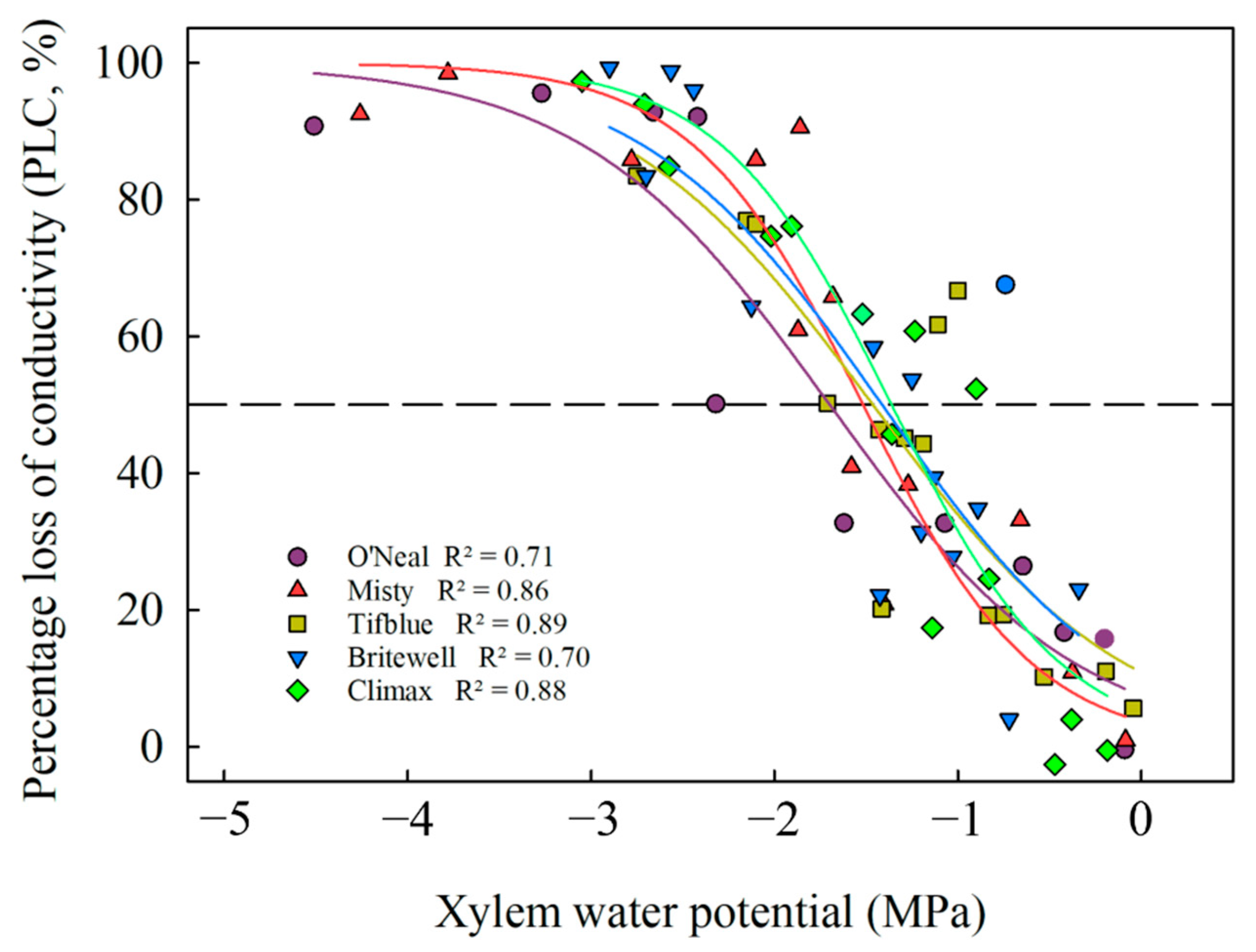 Agronomy 12 01244 g001