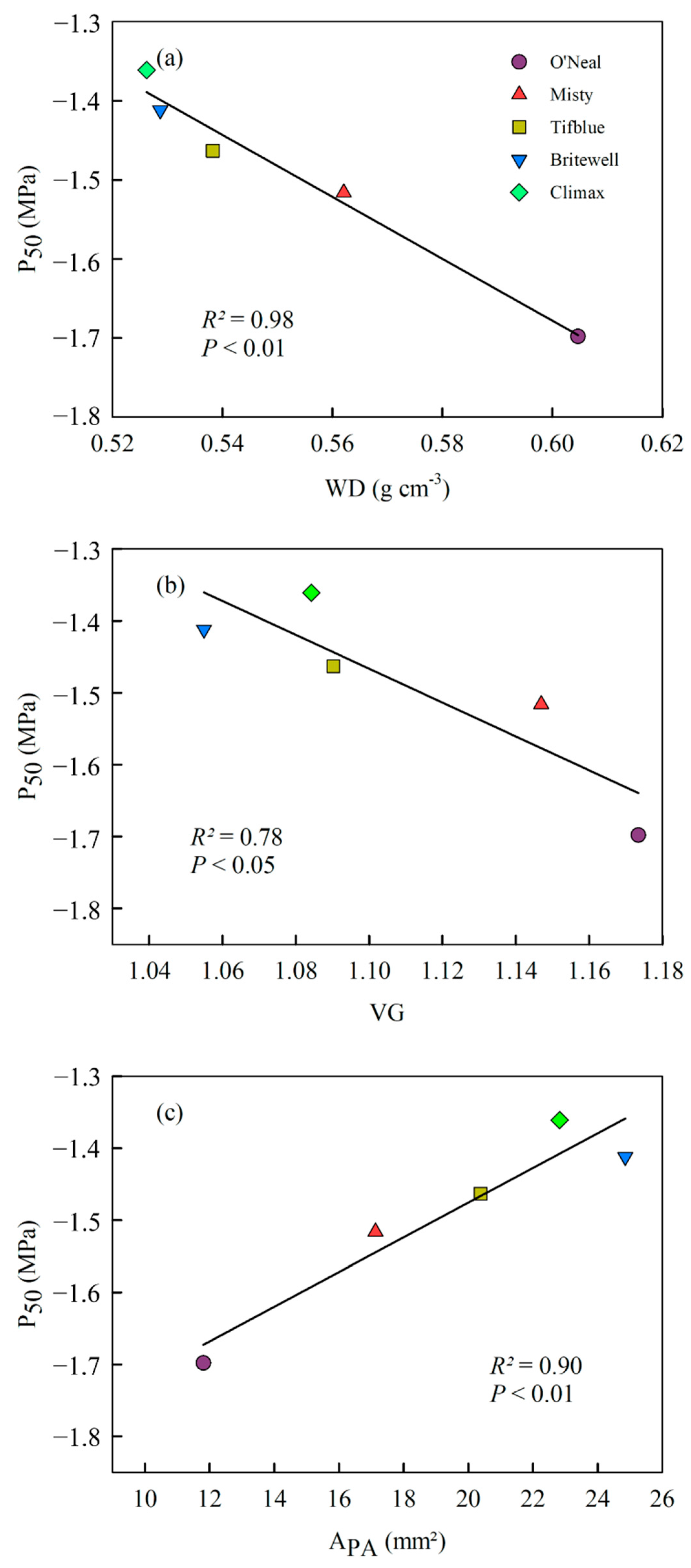 Agronomy 12 01244 g004