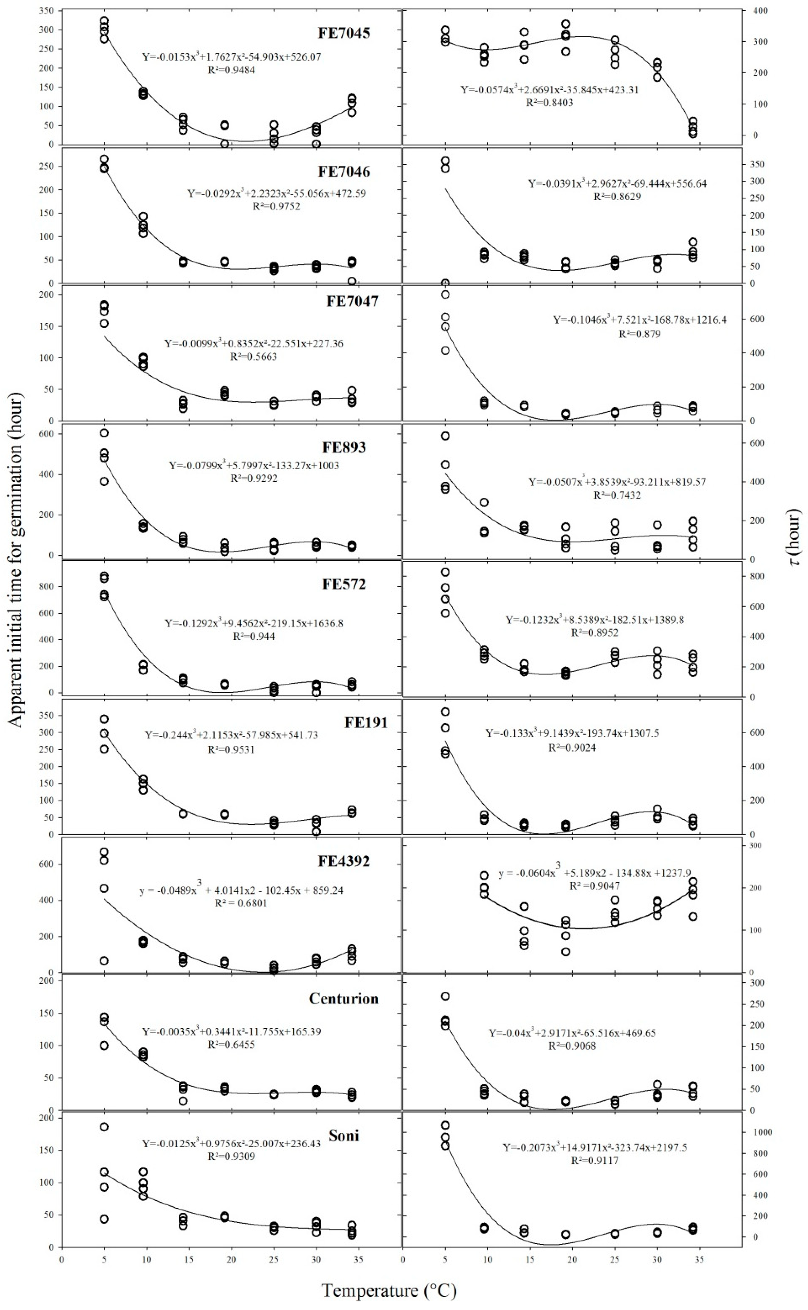 Agronomy 12 01245 g003 550
