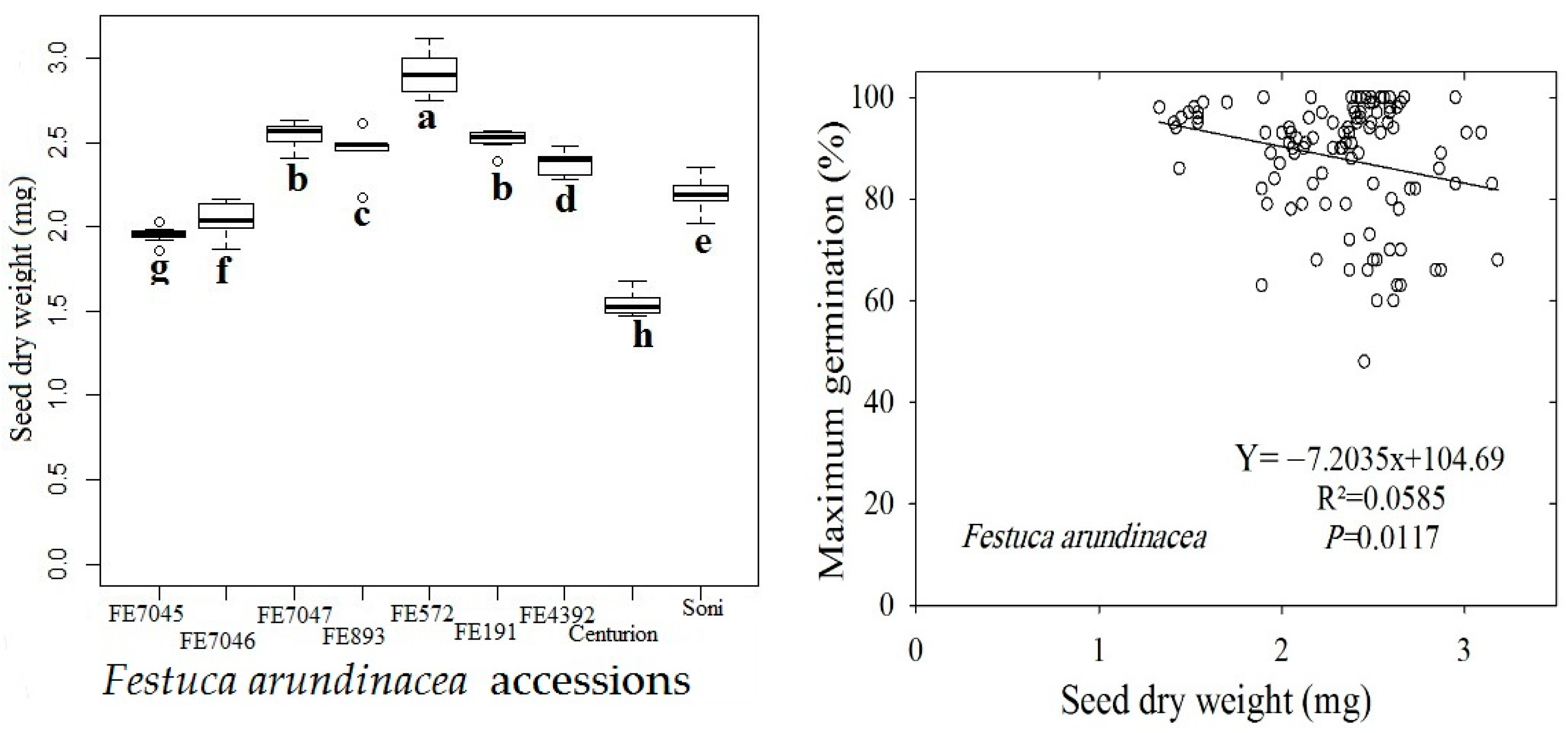 Agronomy 12 01245 g005 550