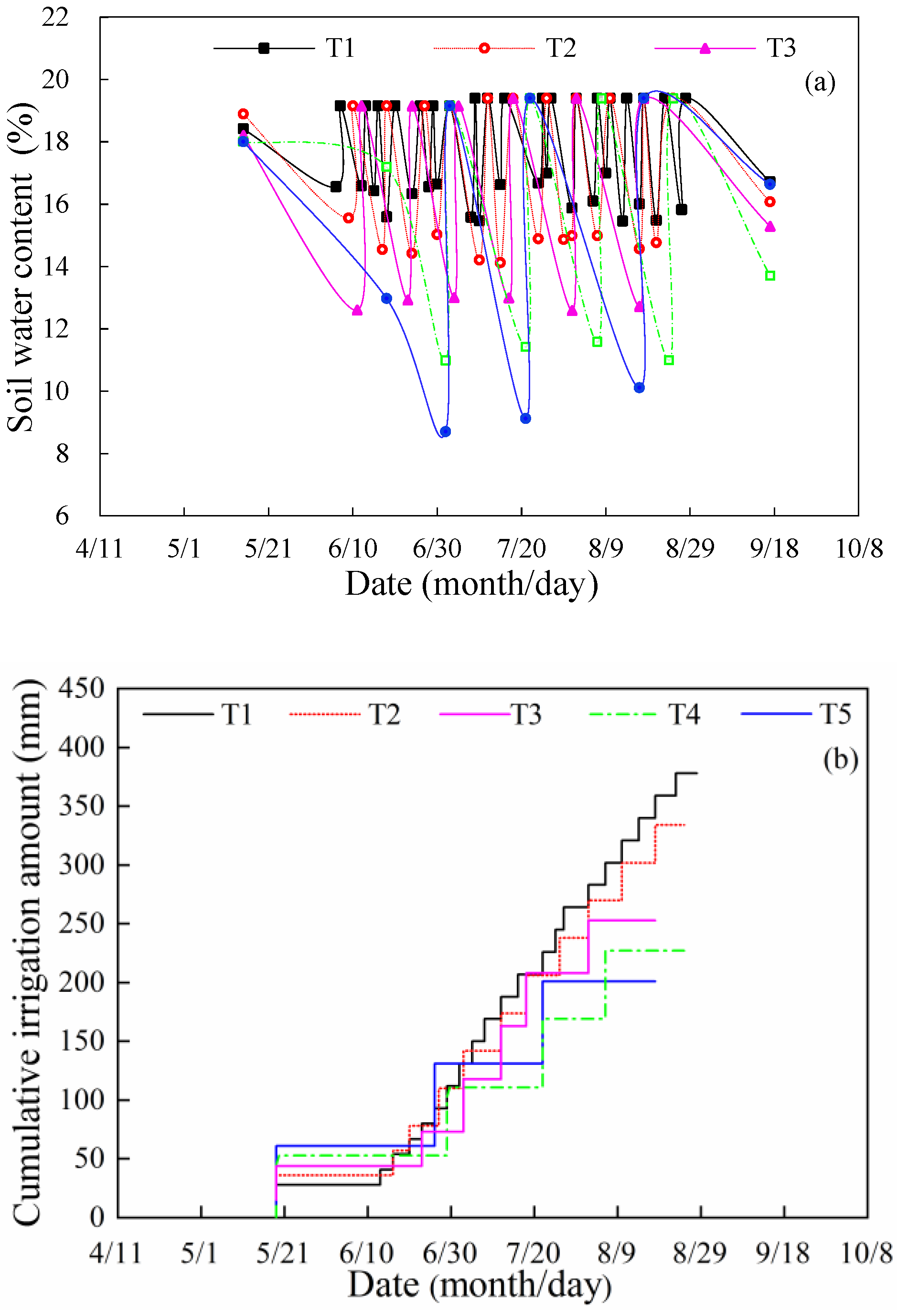 Agronomy 12 01246 g004