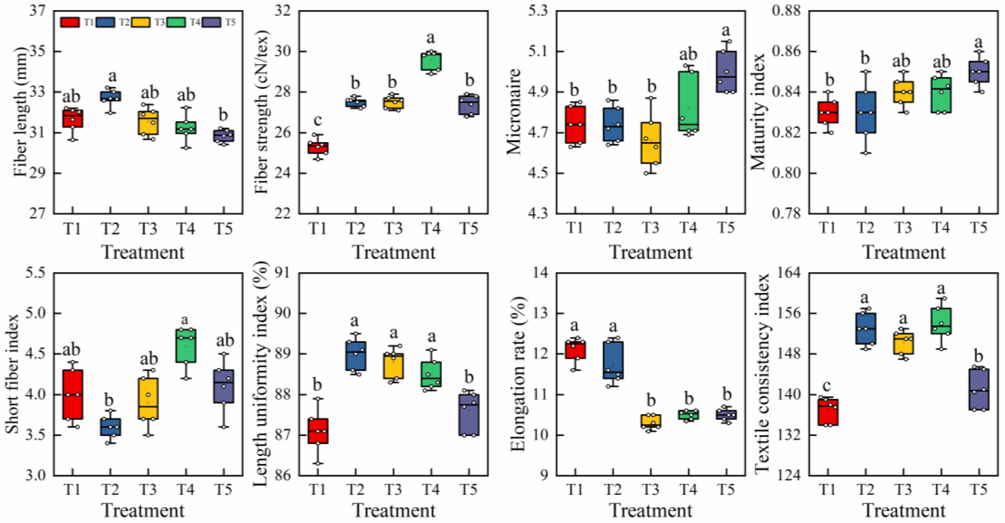 Agronomy 12 01246 g006