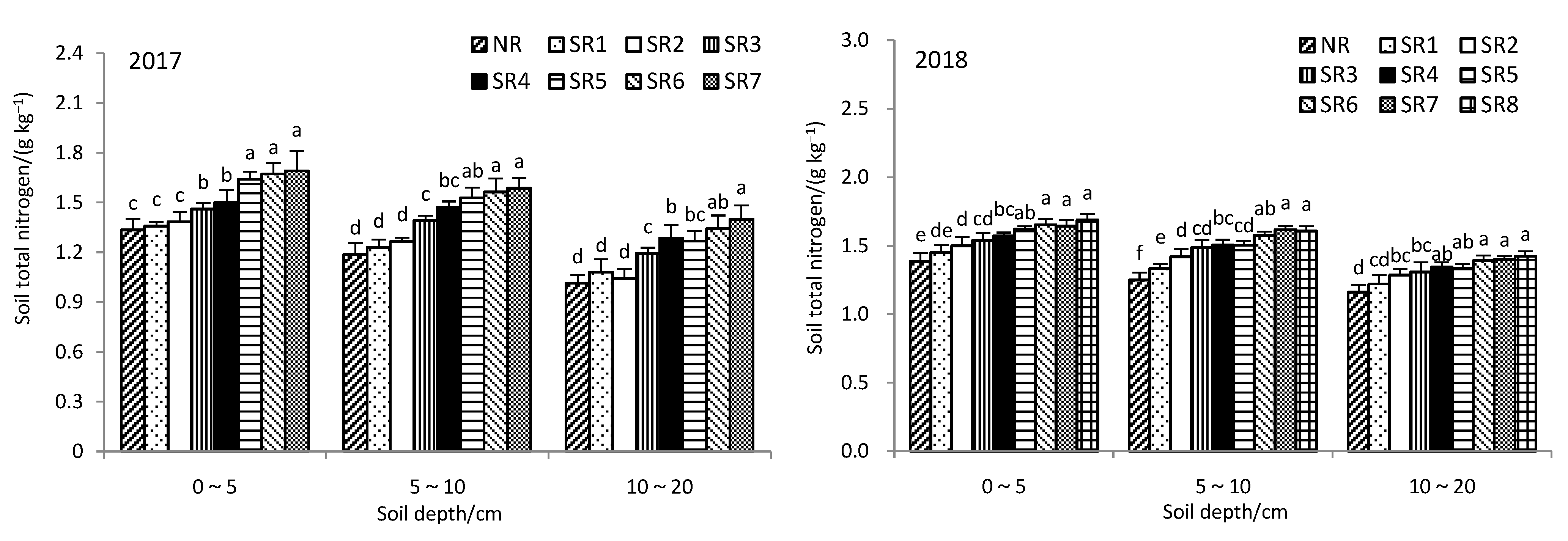 Agronomy 12 01247 g001 550