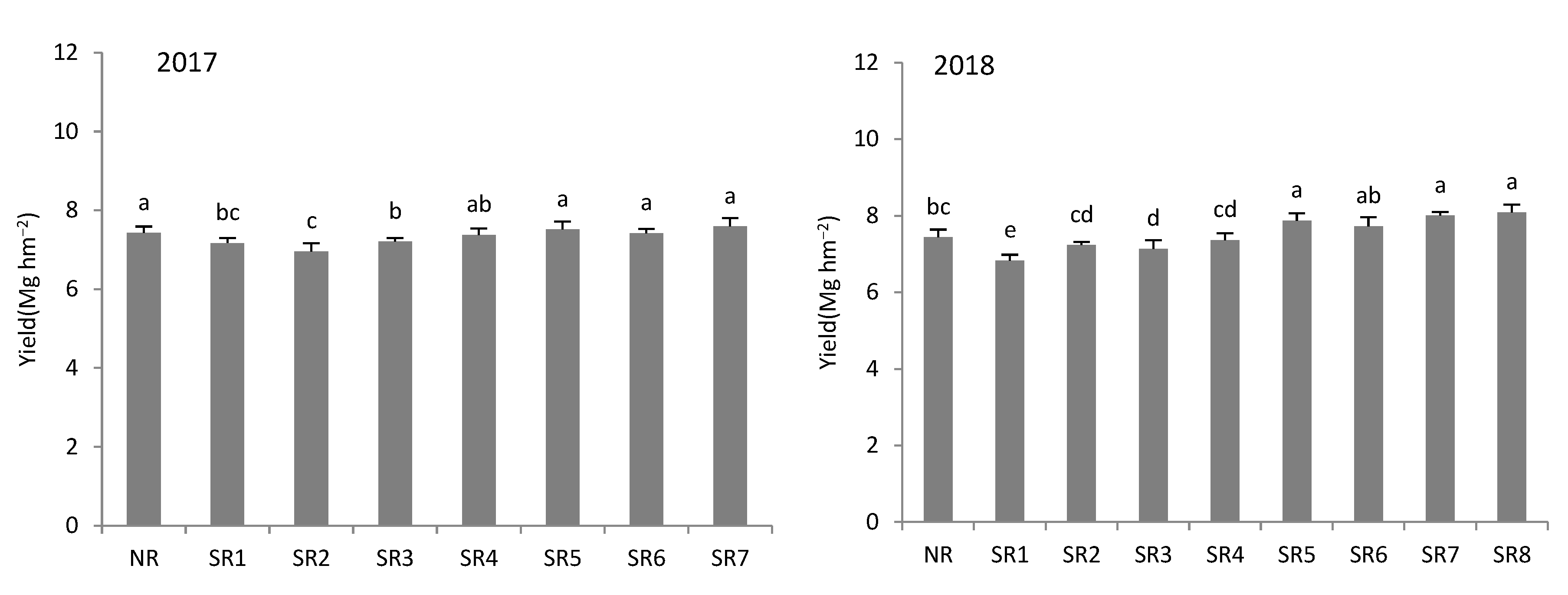 Agronomy 12 01247 g004 550