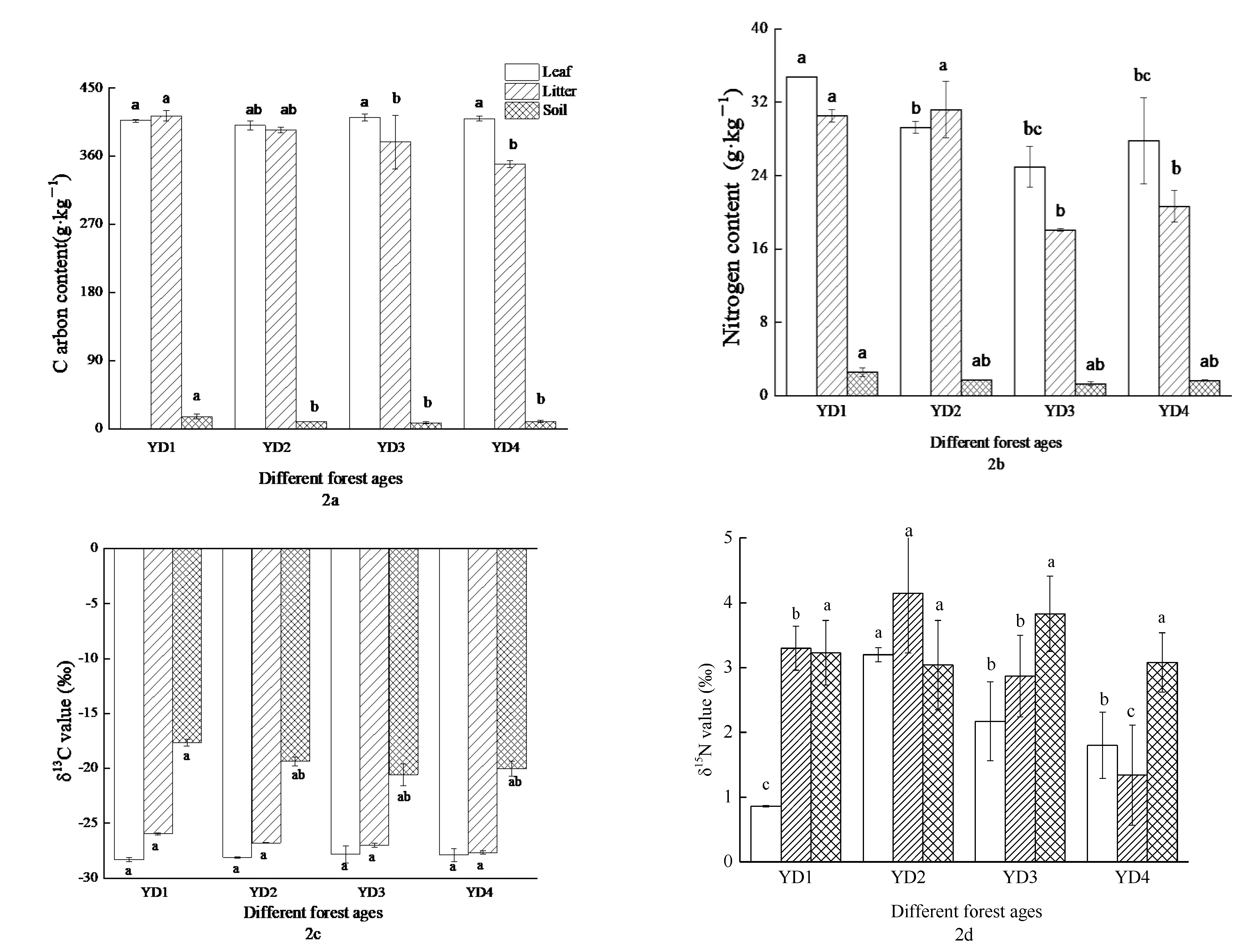 Agronomy 12 01248 g002