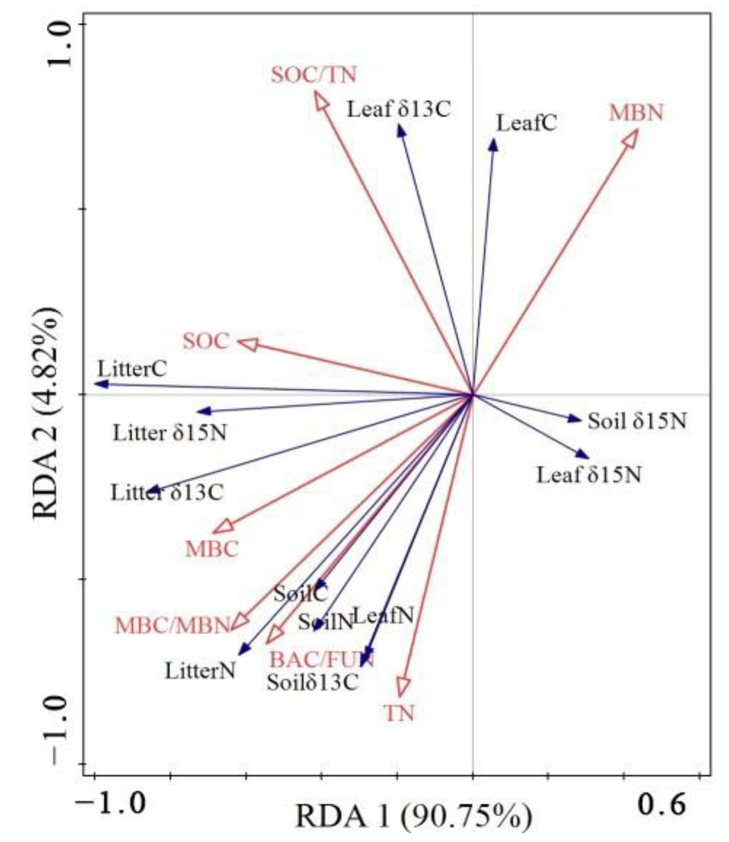 Agronomy 12 01248 g003