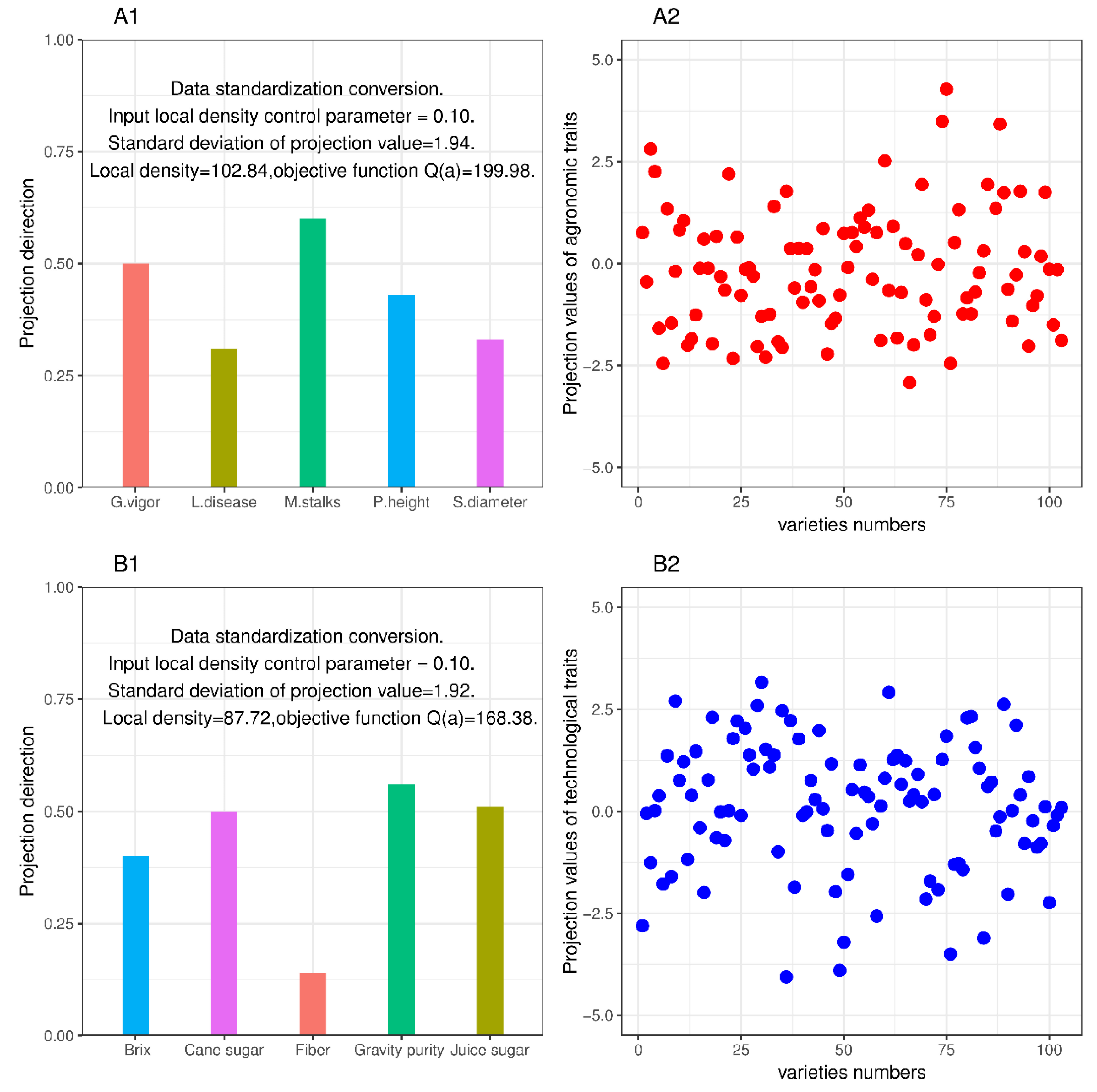 Agronomy 12 01250 g003