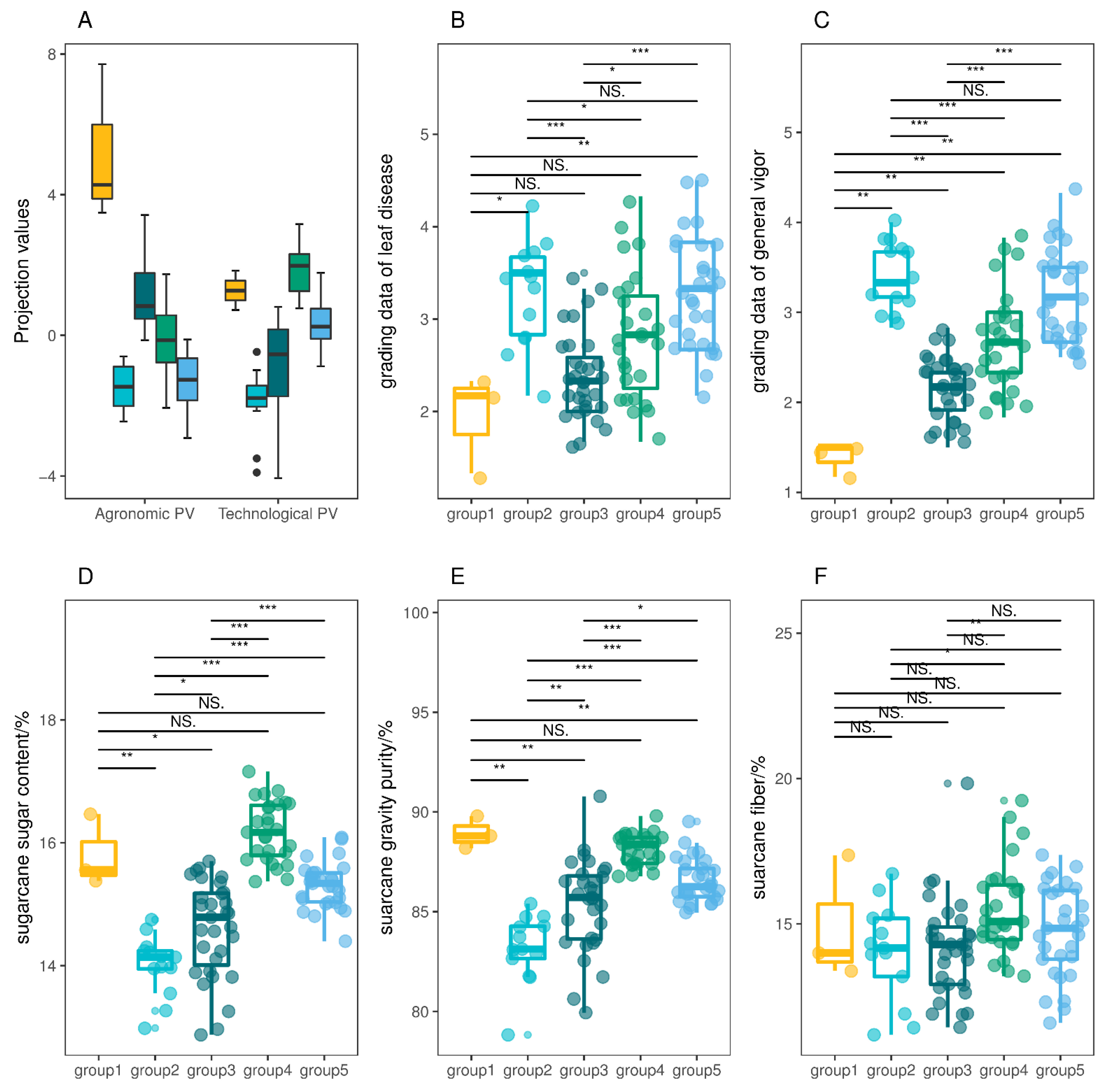 Agronomy 12 01250 g006
