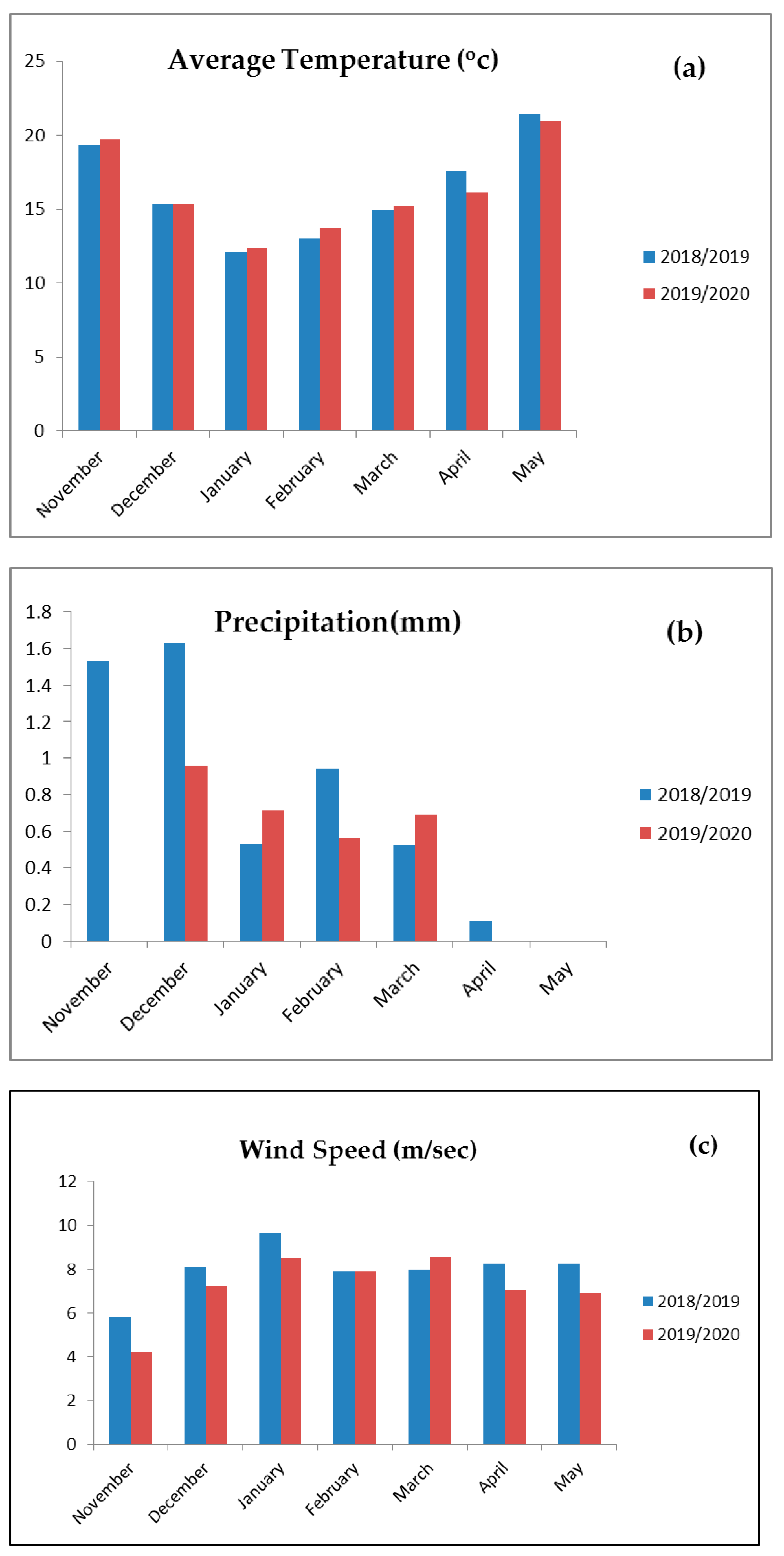 Agronomy 12 01251 g001