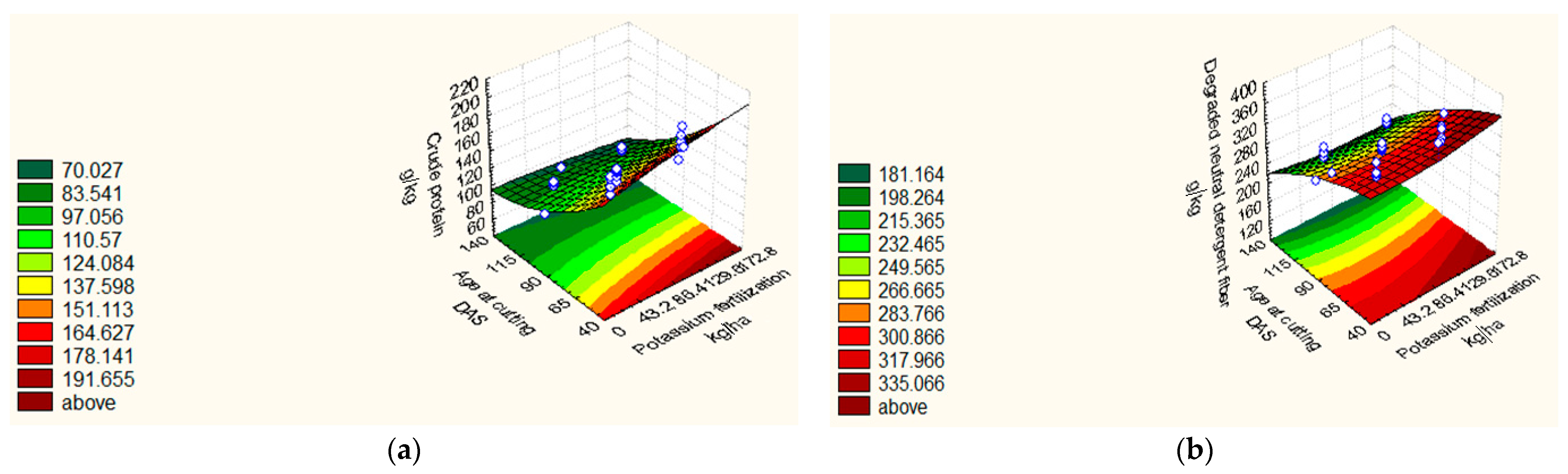 Agronomy 12 01251 g002
