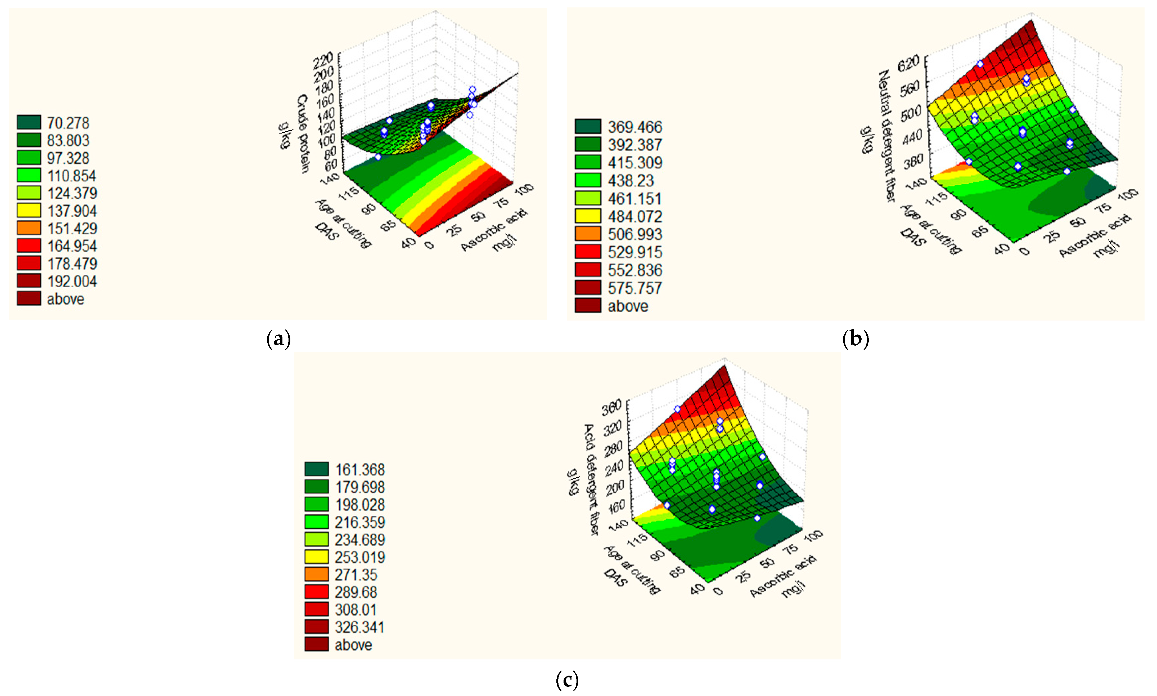 Agronomy 12 01251 g003