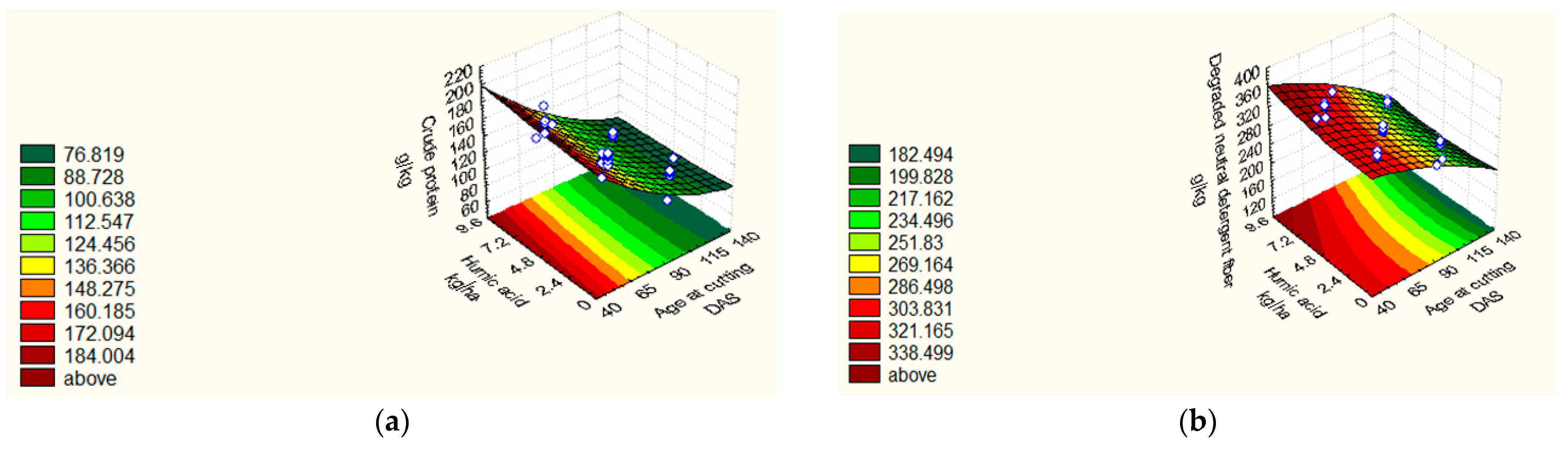 Agronomy 12 01251 g004