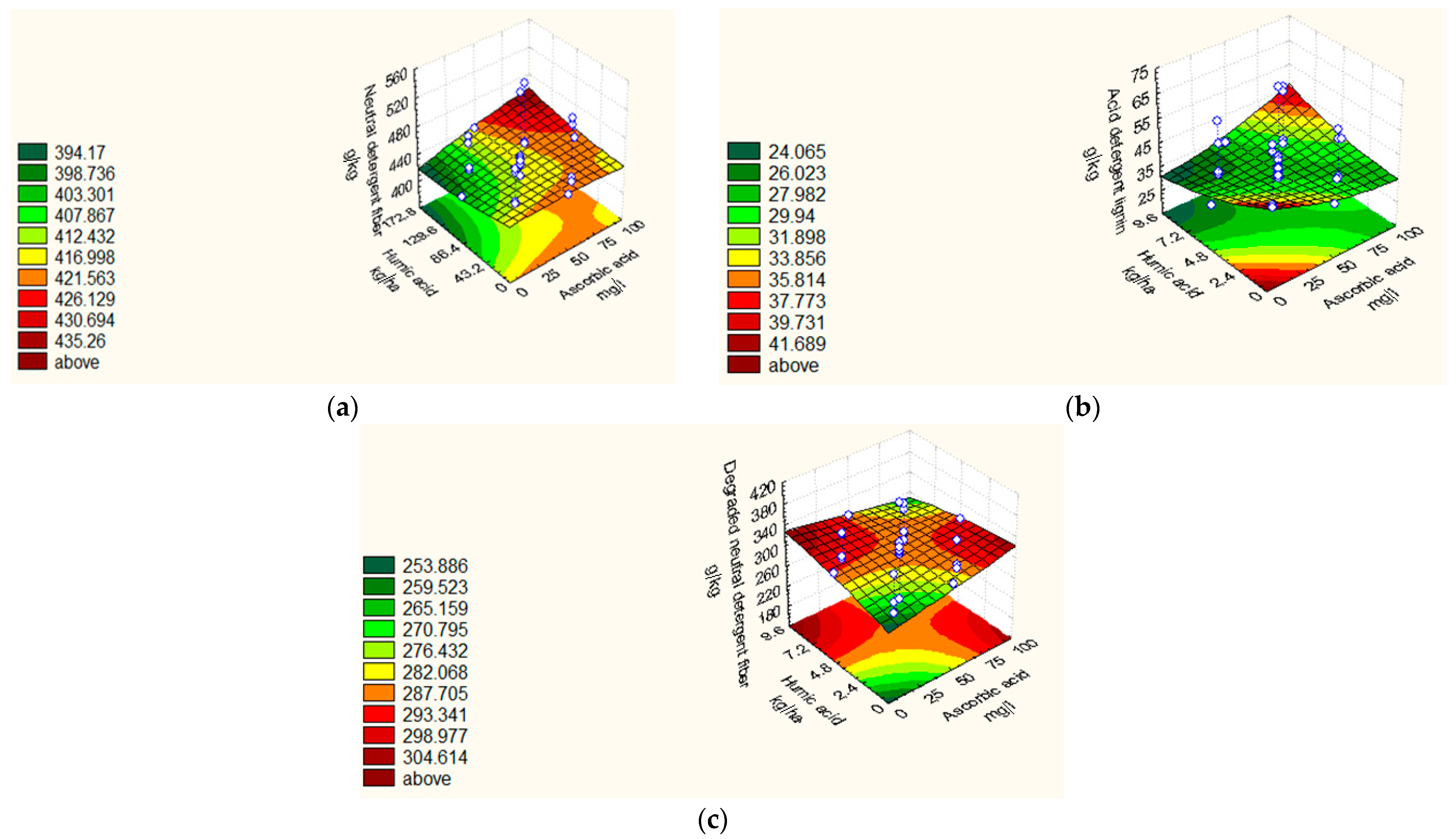 Agronomy 12 01251 g005