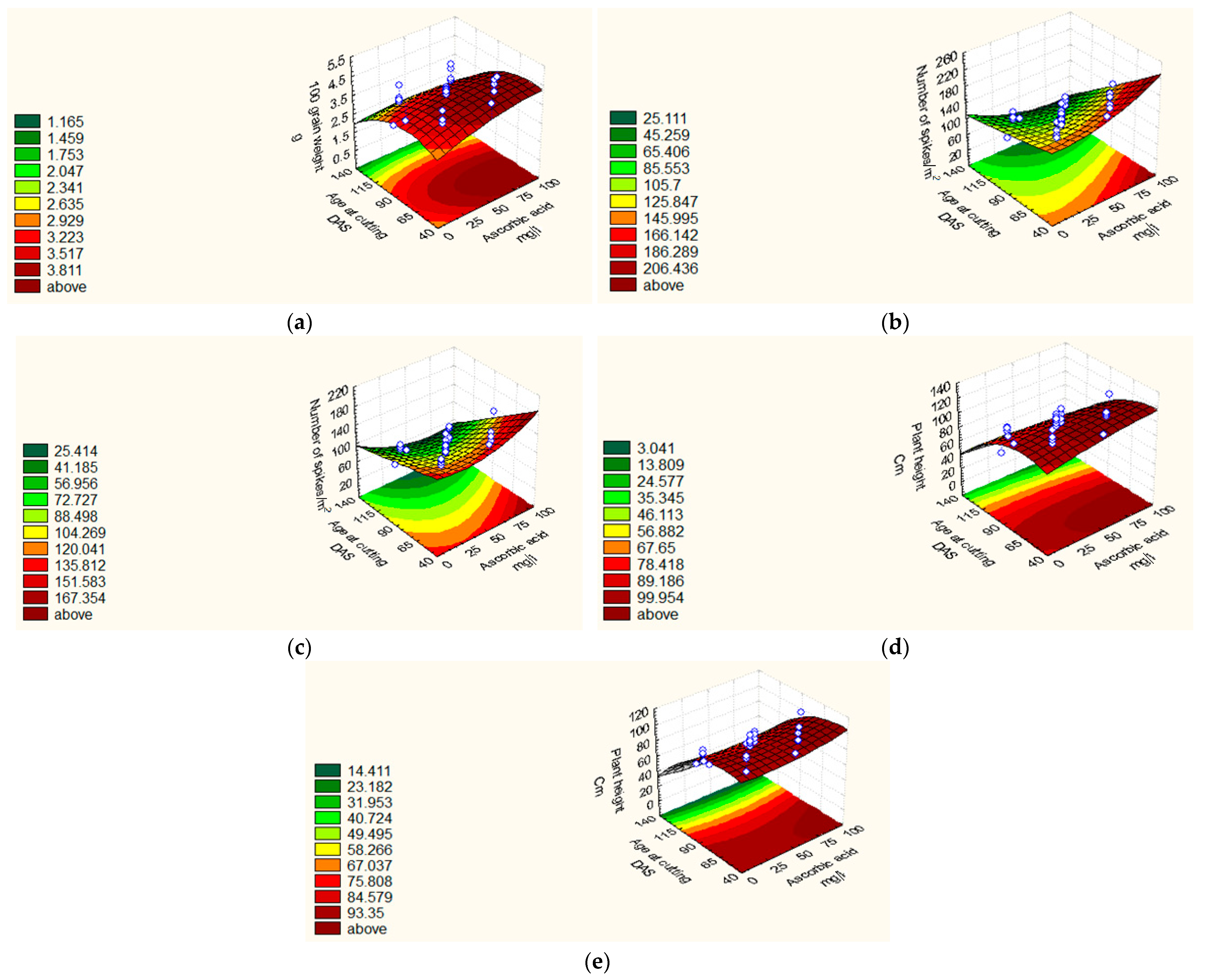 Agronomy 12 01251 g007