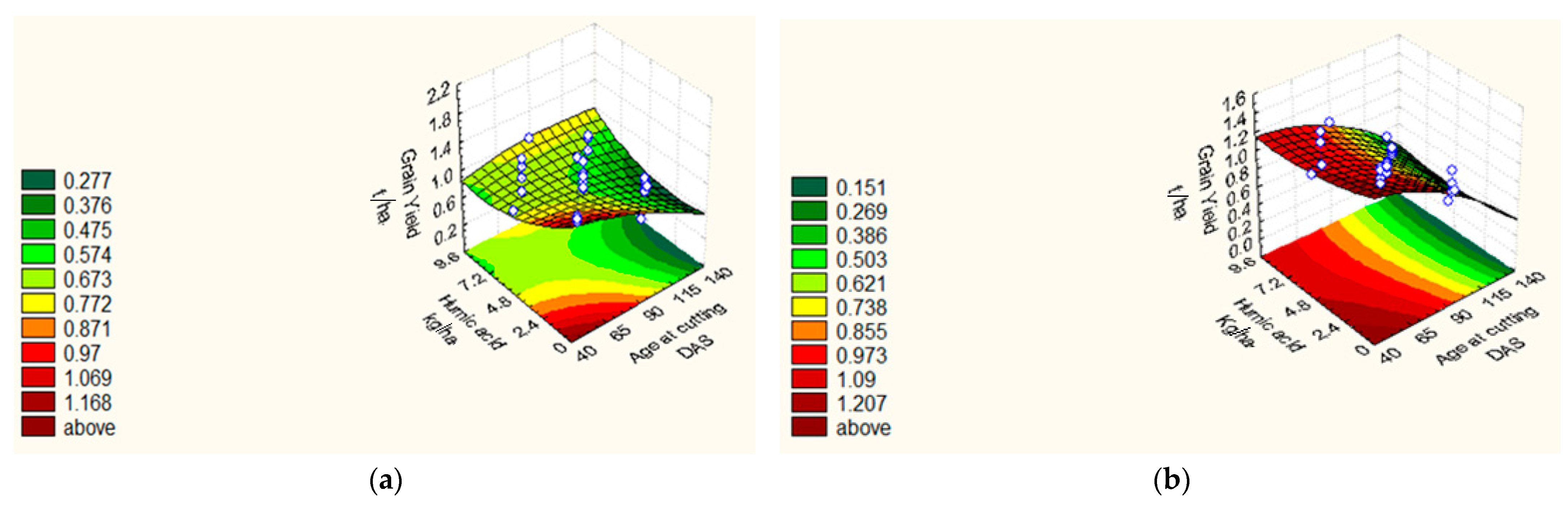Agronomy 12 01251 g010