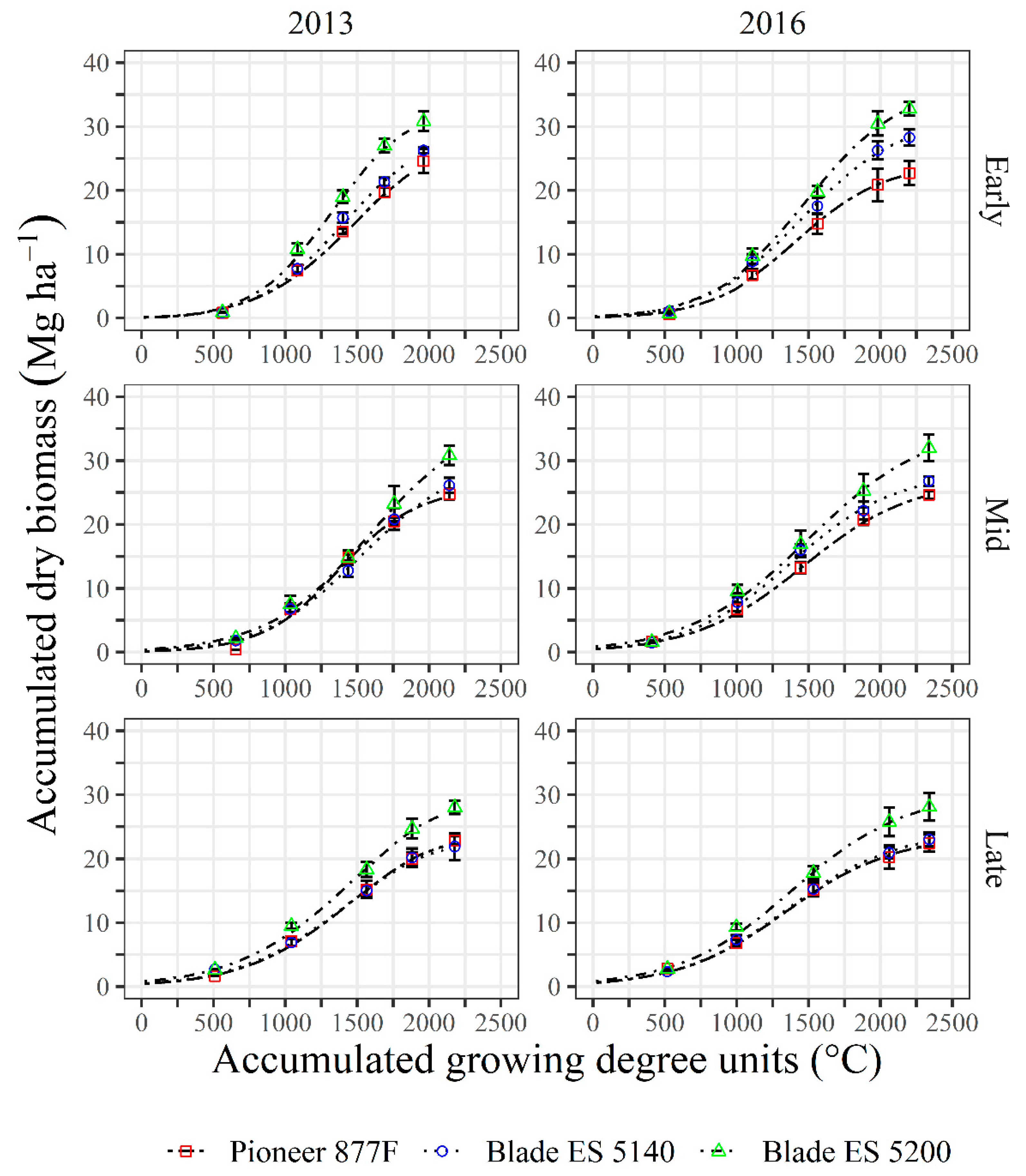 Agronomy 12 01252 g001