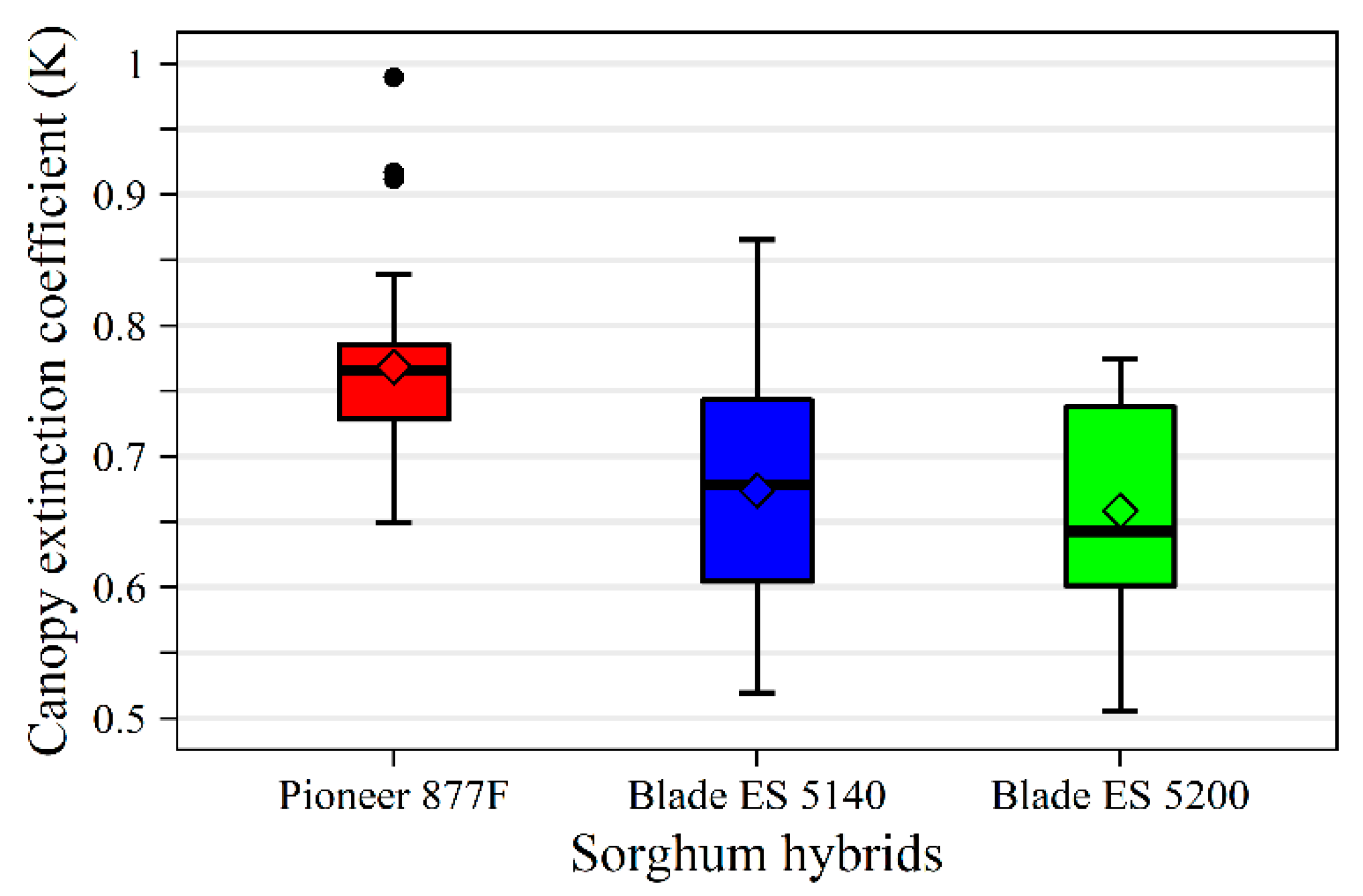 Agronomy 12 01252 g003