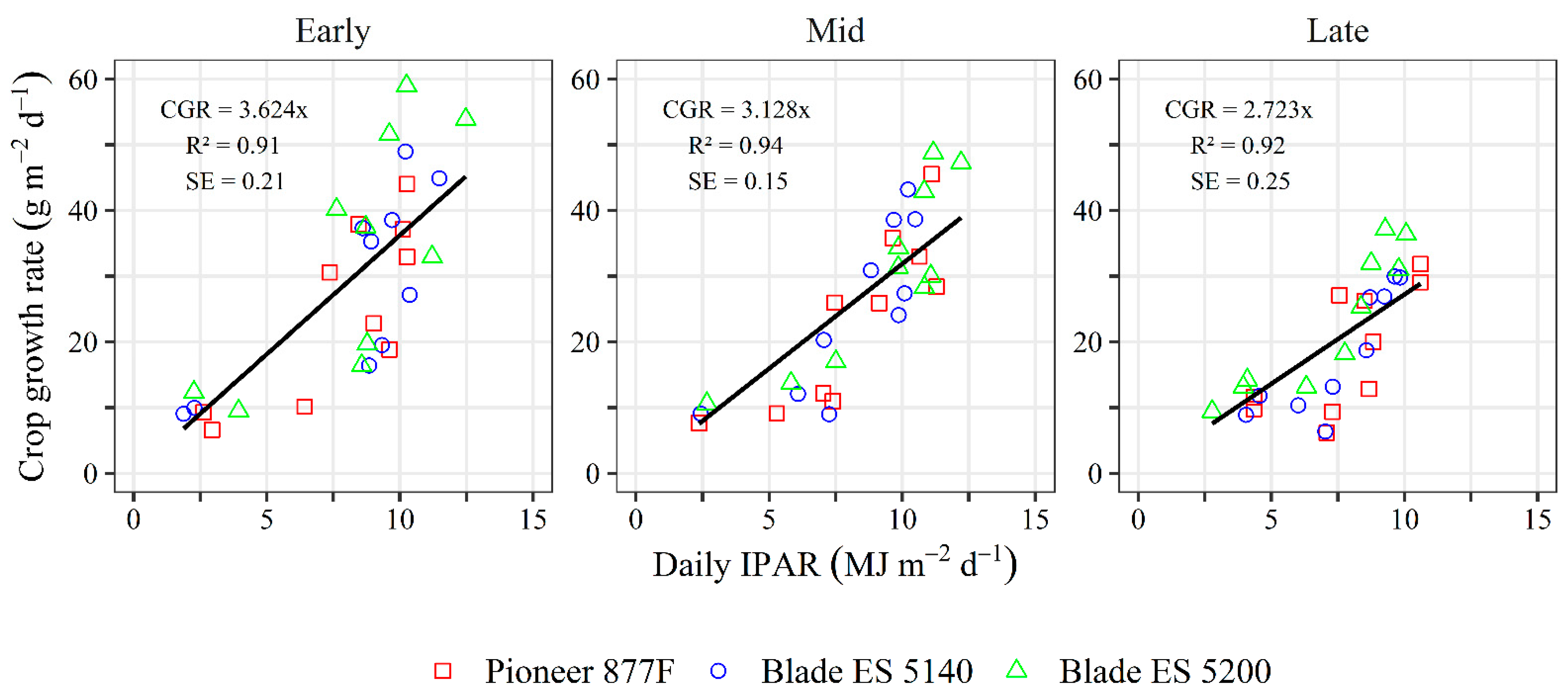 Agronomy 12 01252 g005