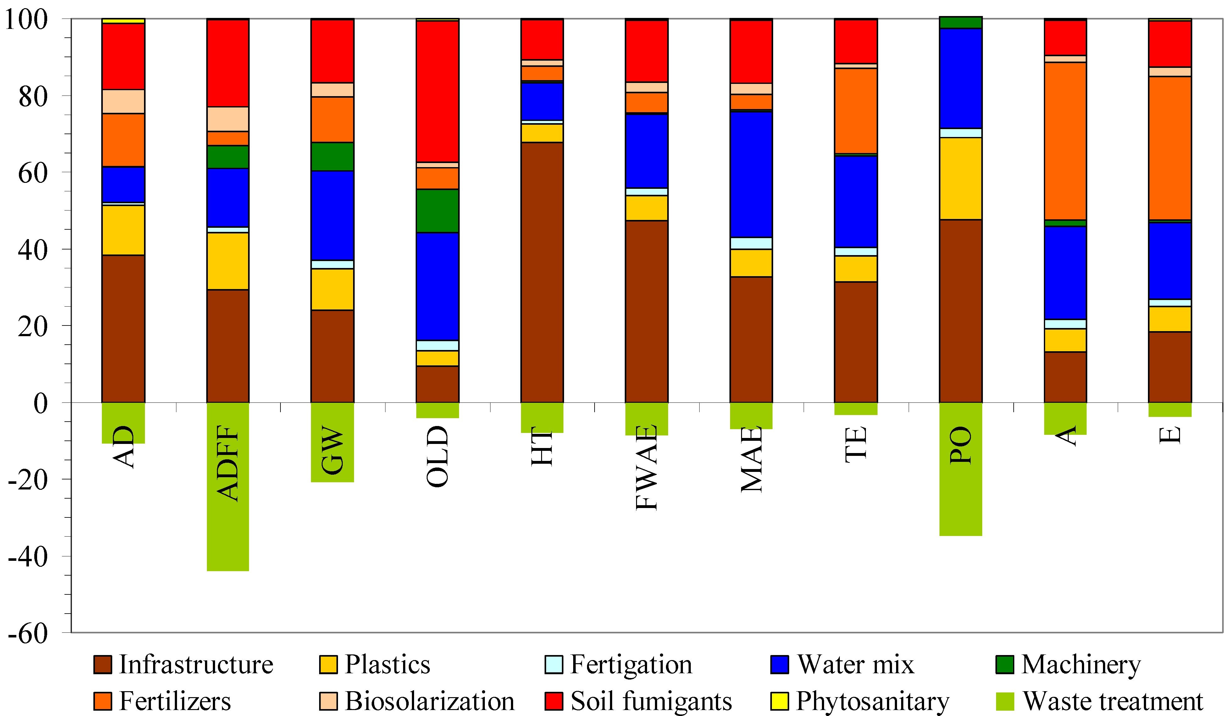 Agronomy 12 01254 g002