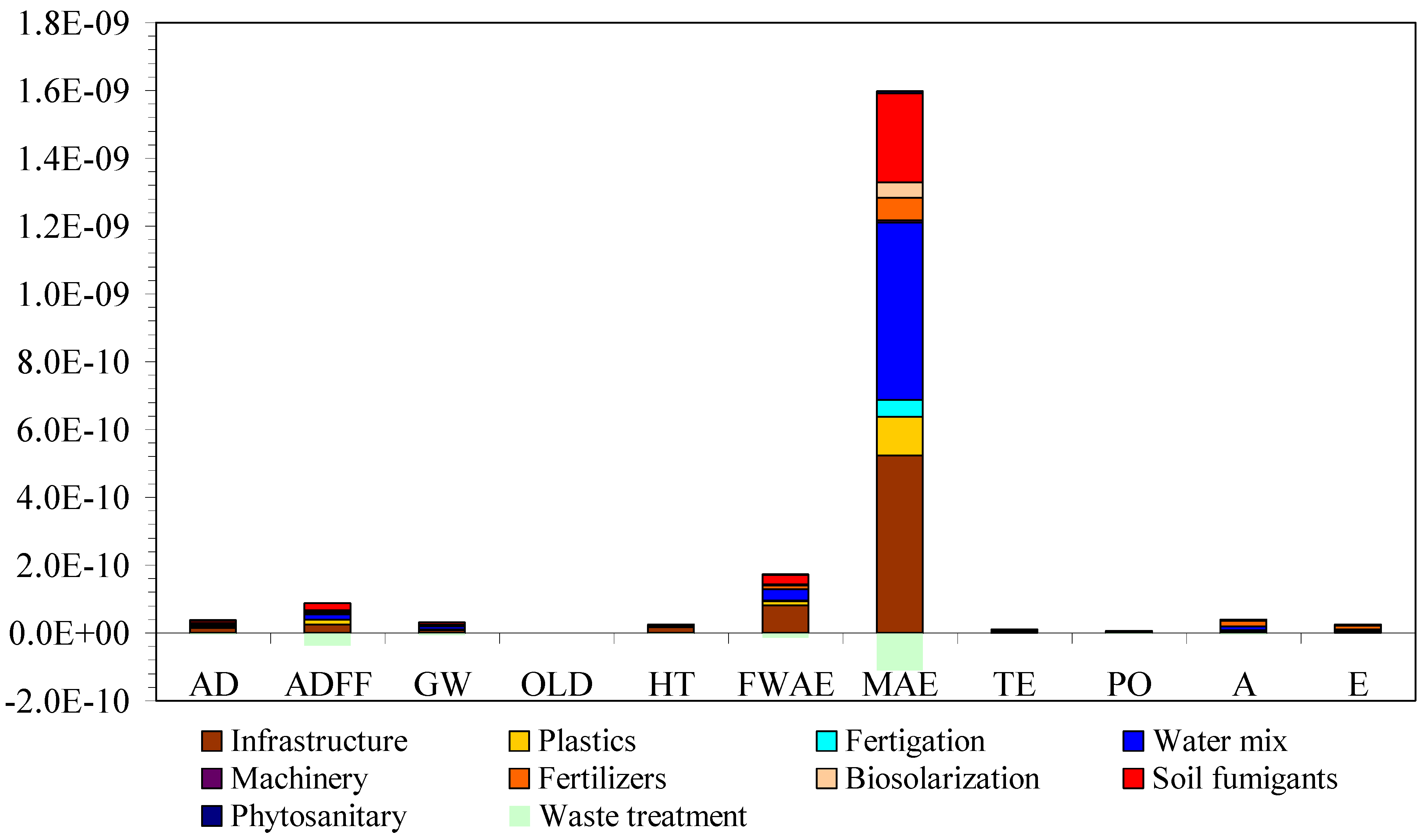 Agronomy 12 01254 g003