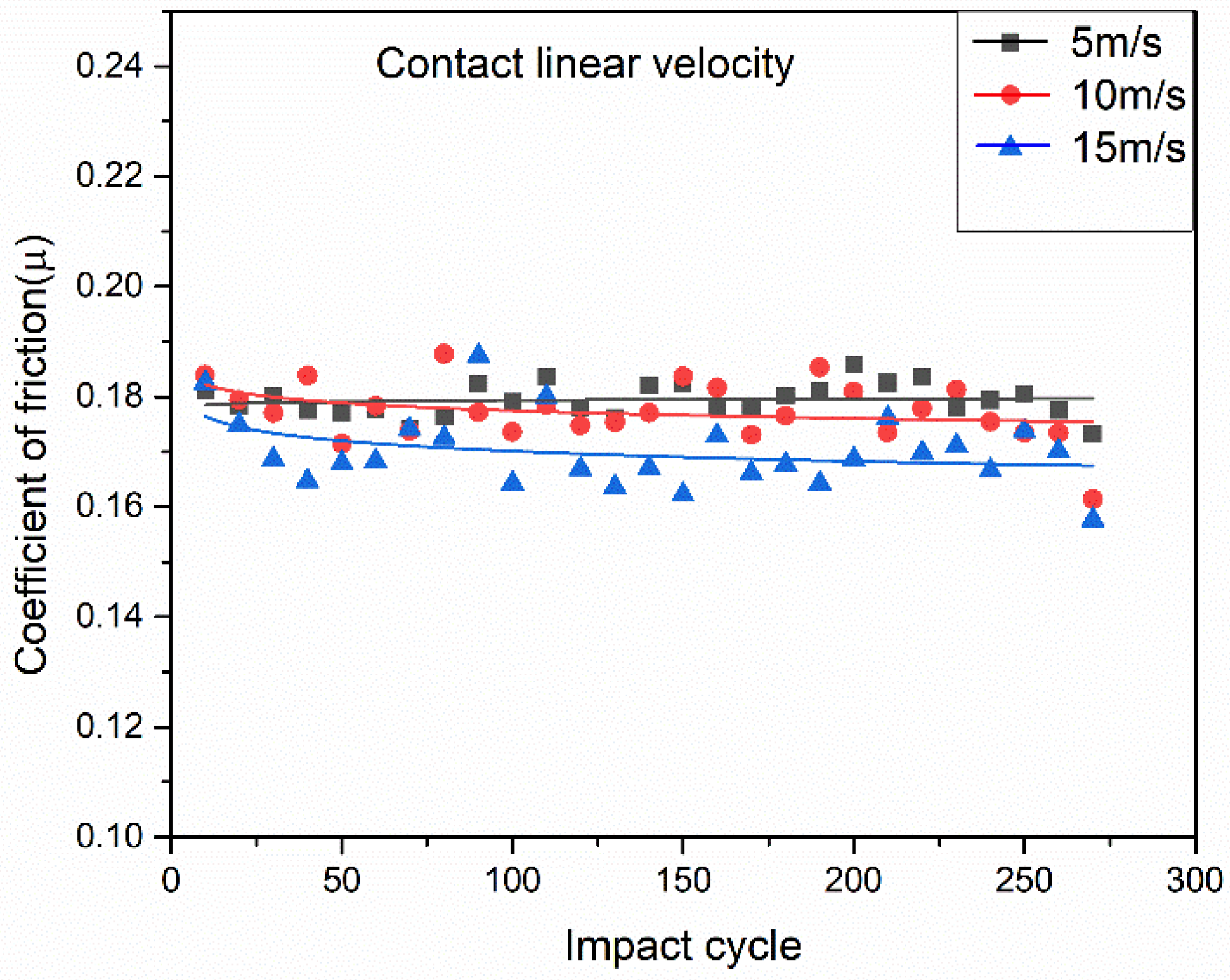 Agronomy 12 01256 g007
