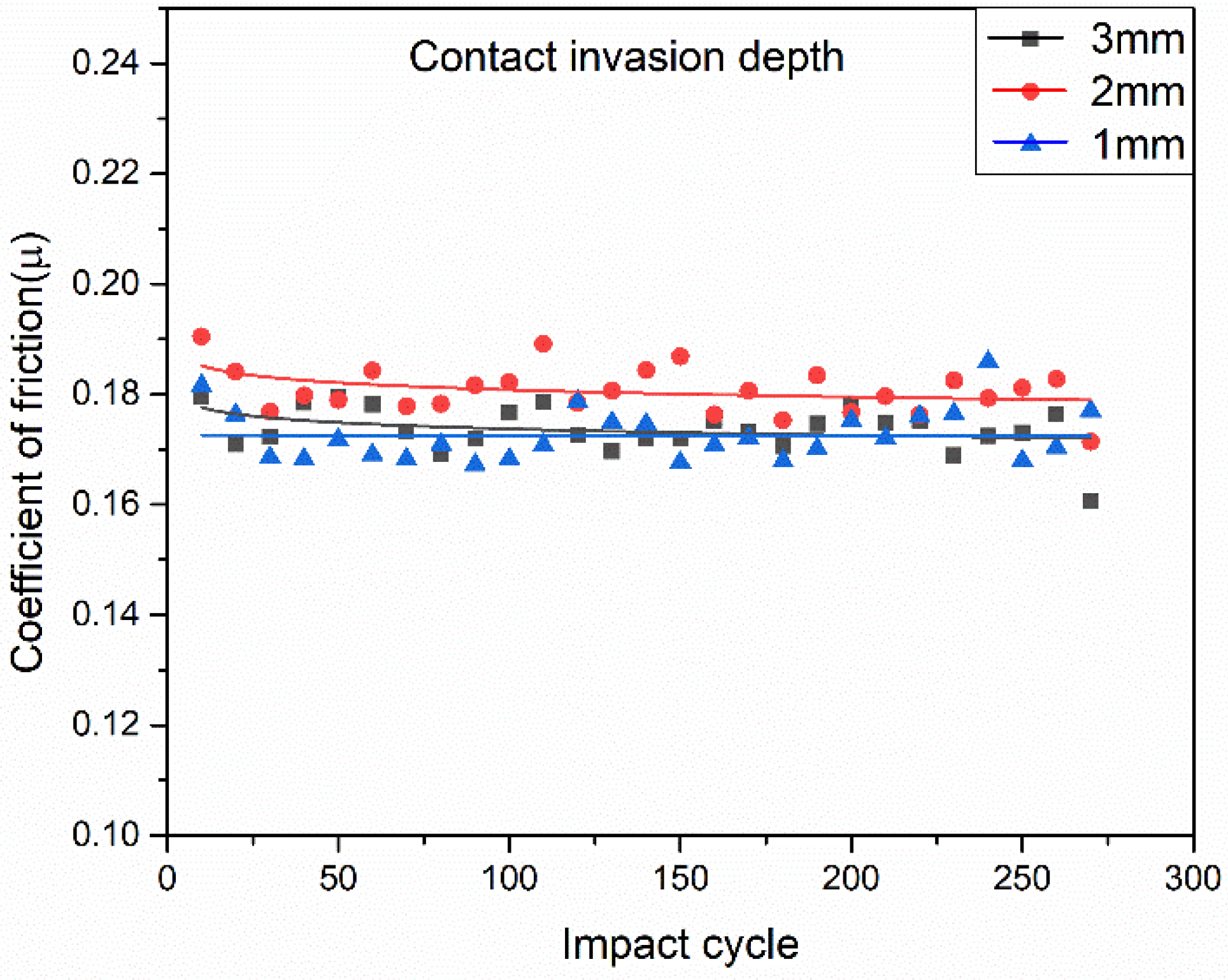 Agronomy 12 01256 g008