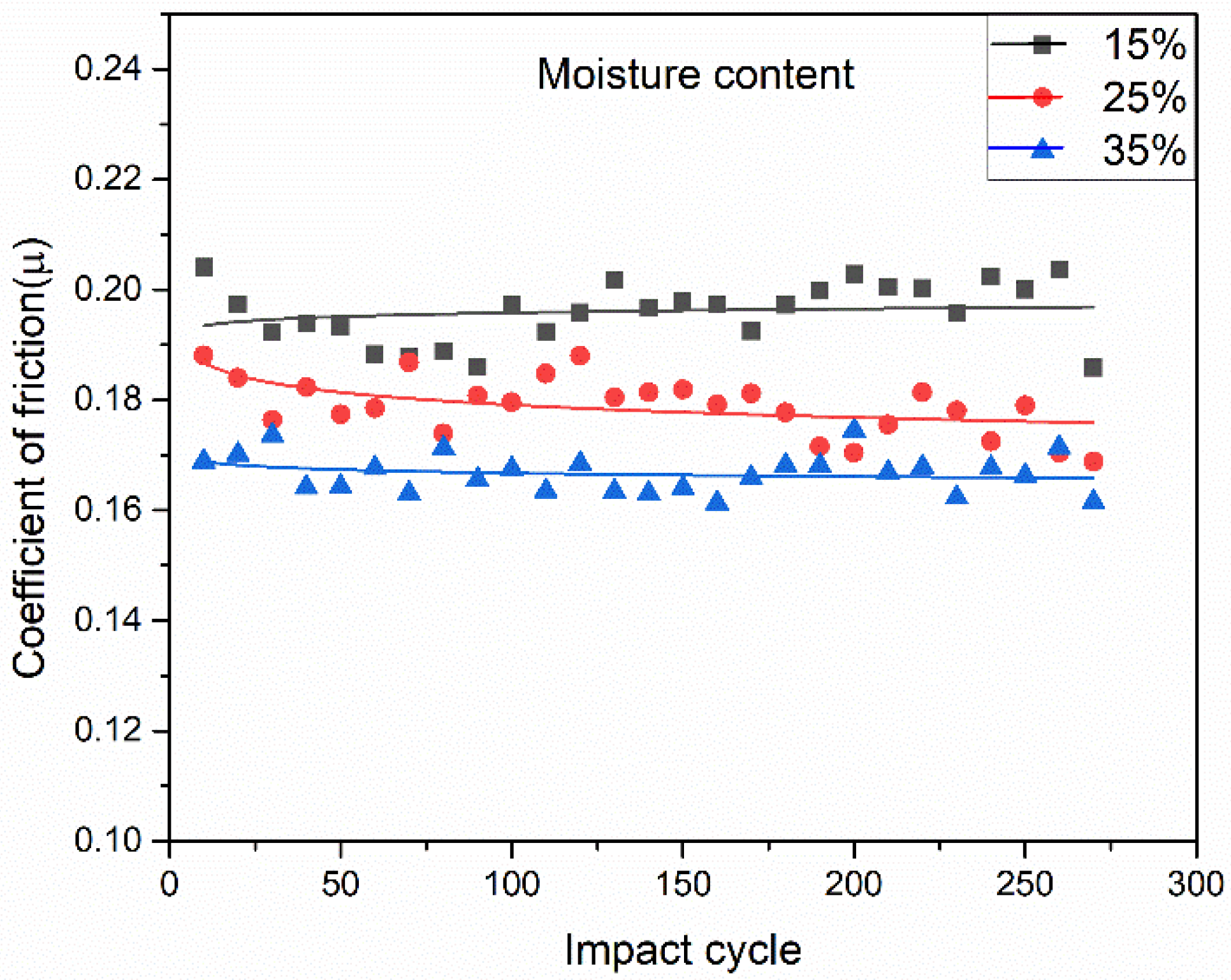 Agronomy 12 01256 g009
