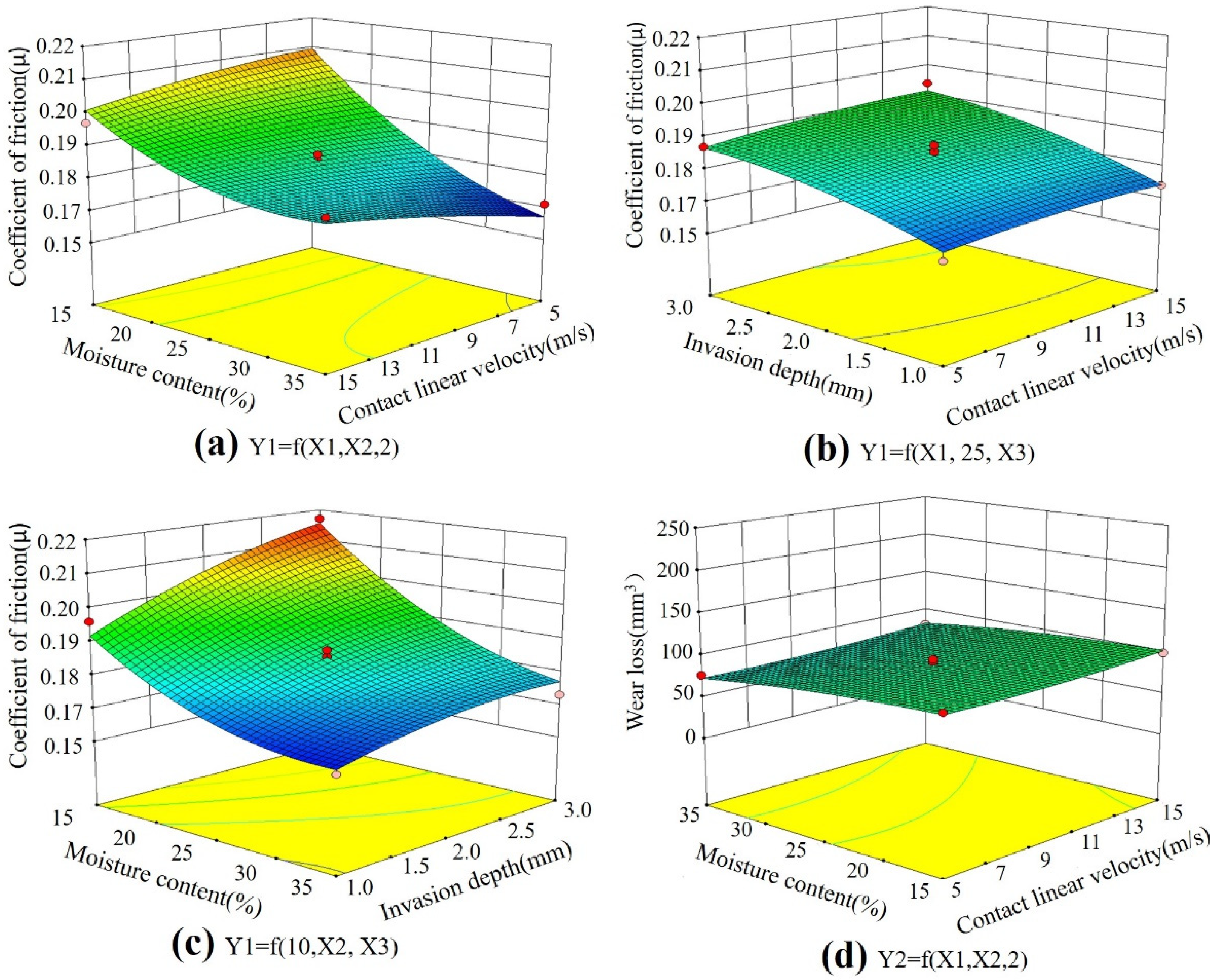 Agronomy Free Full Text Biotribological Characteristic Of Peanut Harvesting Impact Friction Contact Under Different Conditions Html
